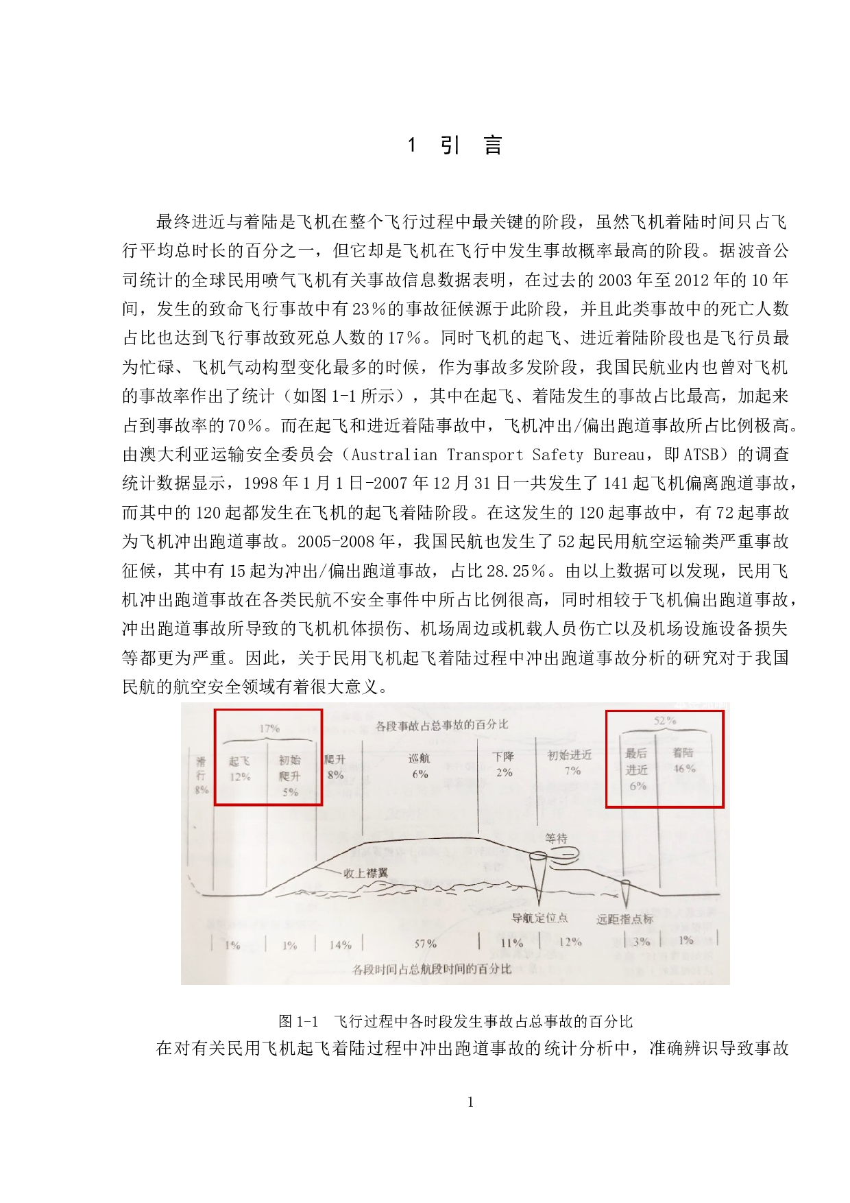 民用飞机起飞着陆过程中冲出跑道事故分析-14280字.doc 第4页
