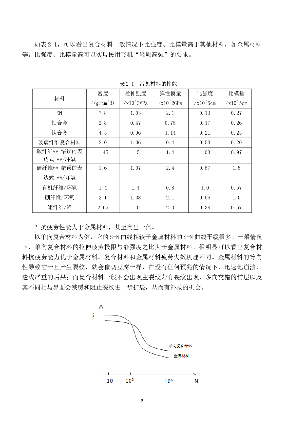 民用飞机复合材料损伤分析及维修-11616字.docx 第10页