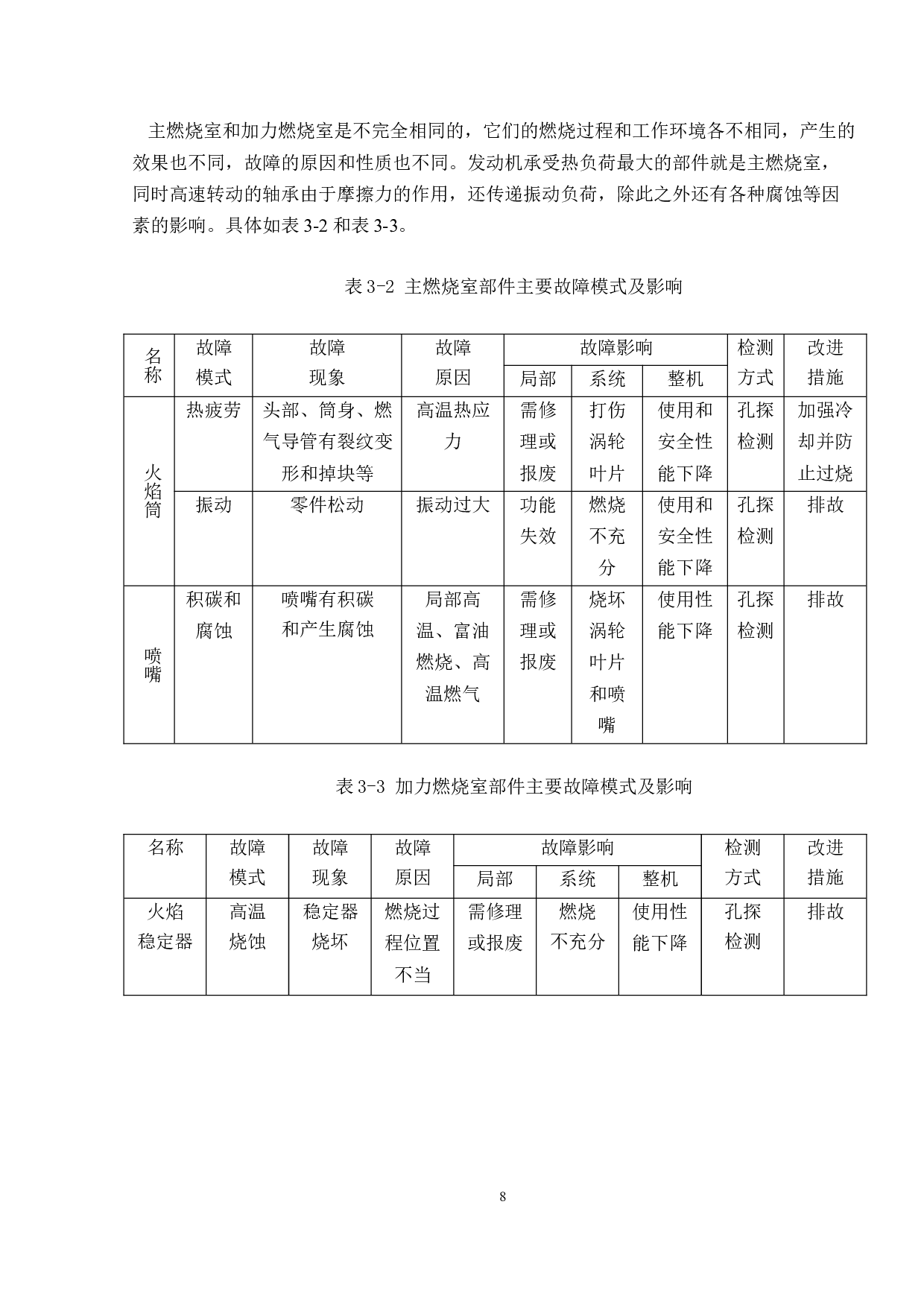 民用航空发动机孔探诊断技术应用研究-10598字.doc 第10页