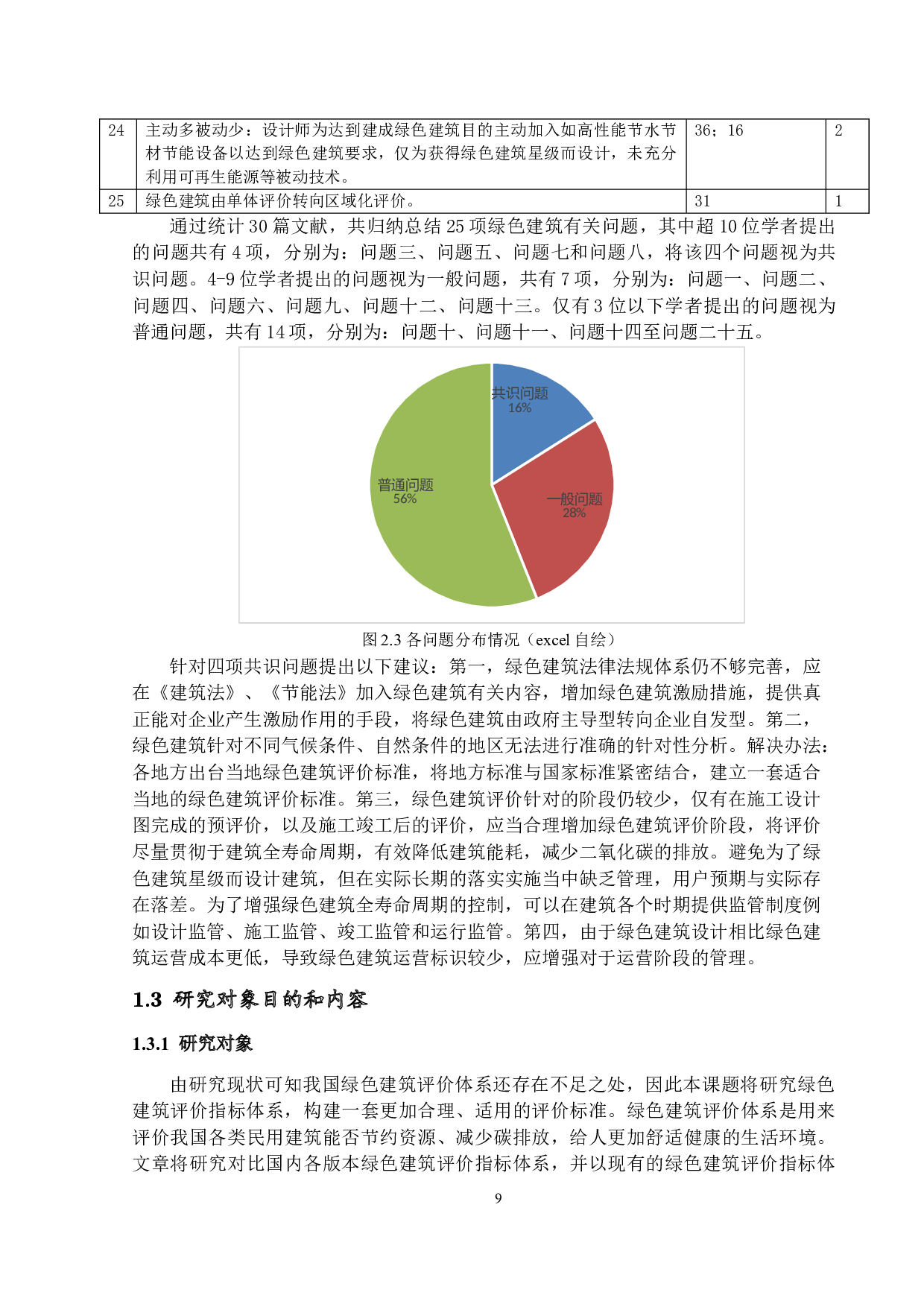 绿色建筑评价指标体系研究与应用-28384字.docx 第9页