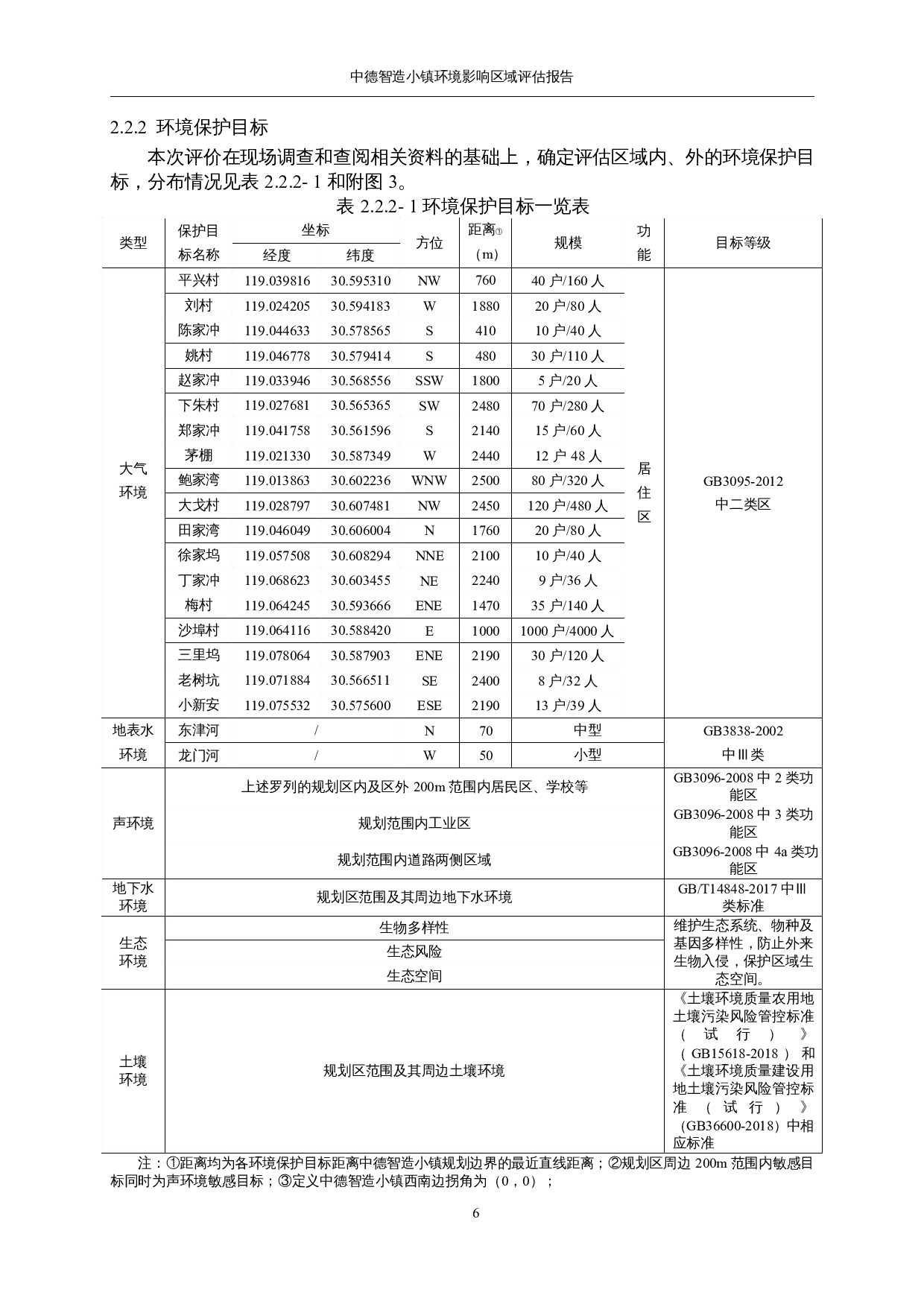 中德智造小镇环境影响-55259字.docx 第6页