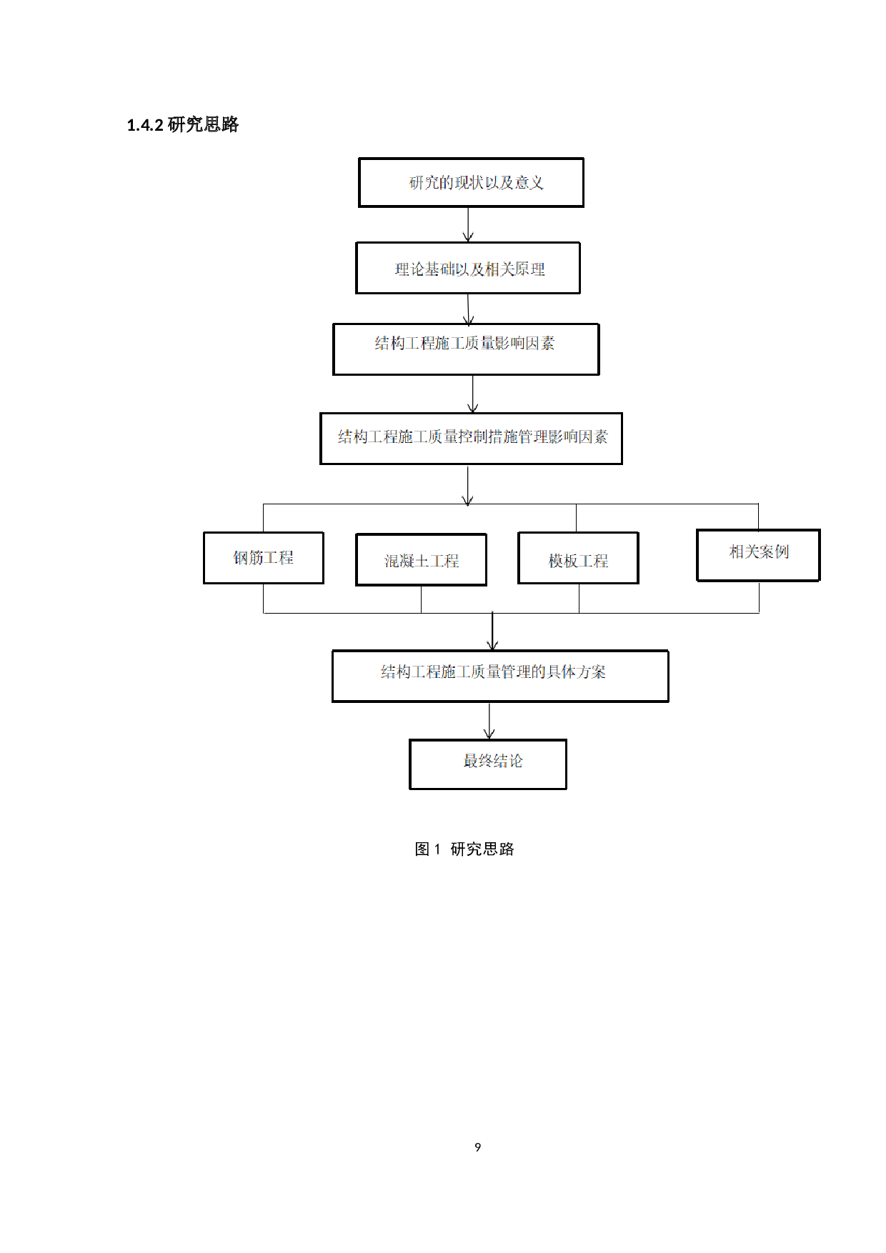 结构工程施工质量事中控制研究---以H工程为例-12411字.docx 第7页