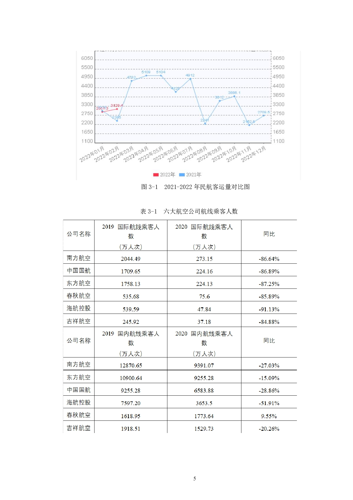 新冠疫情对我国民航业的影响及应对策略研究-16120字.pdf 第9页