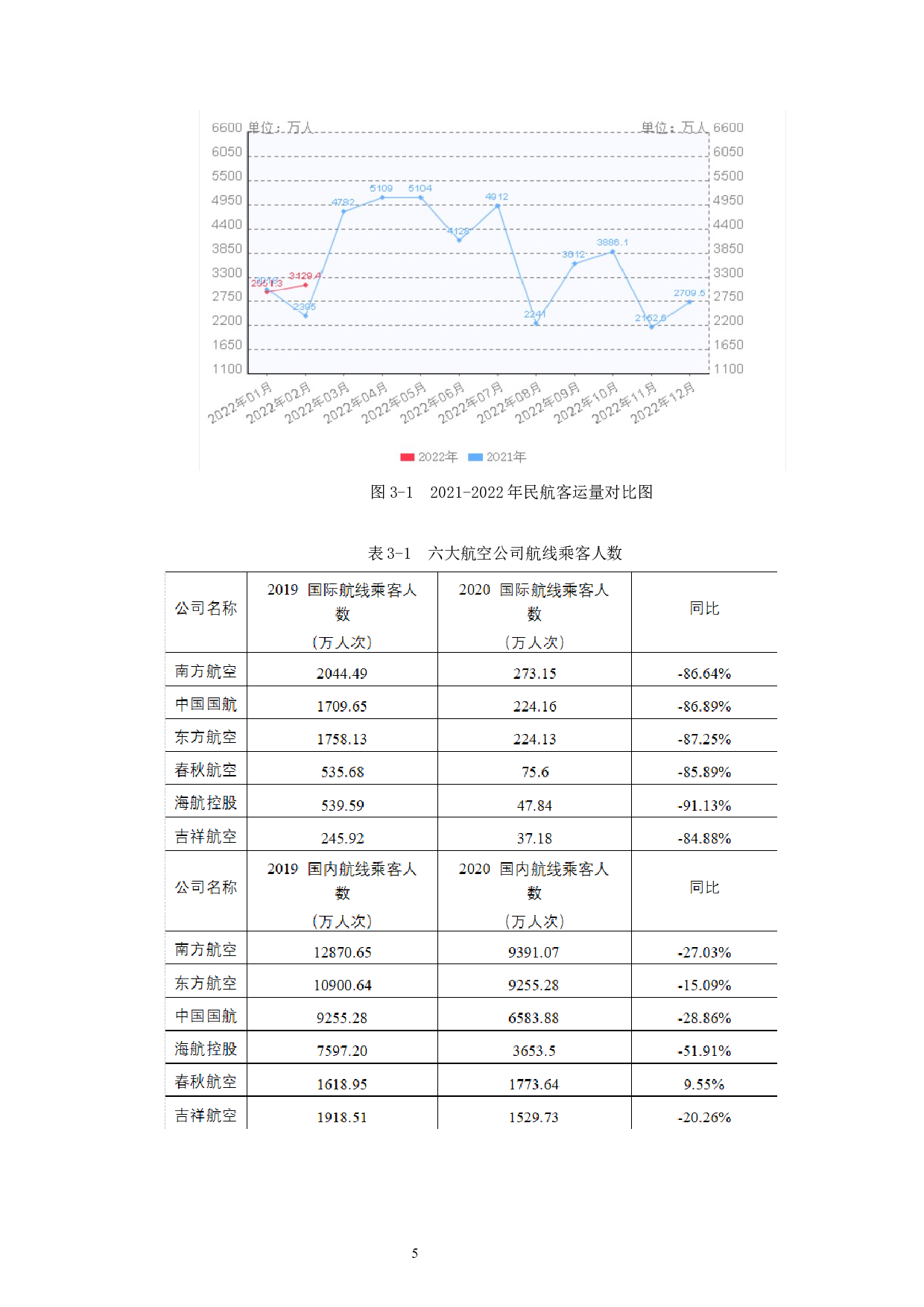 新冠疫情对我国民航业的影响及应对策略研究-16532字.docx 第9页
