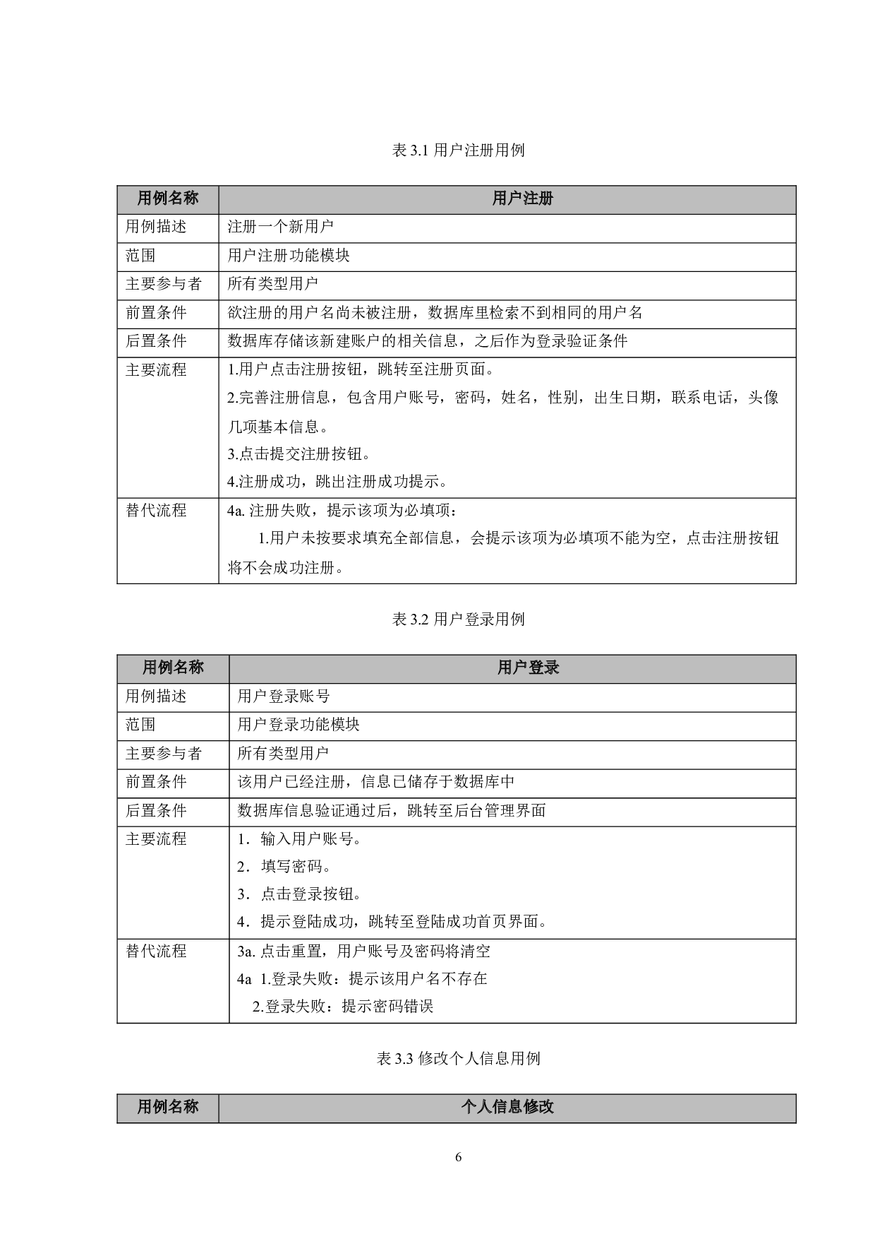 社团管理系统的设计与实现-14322字.doc 第8页