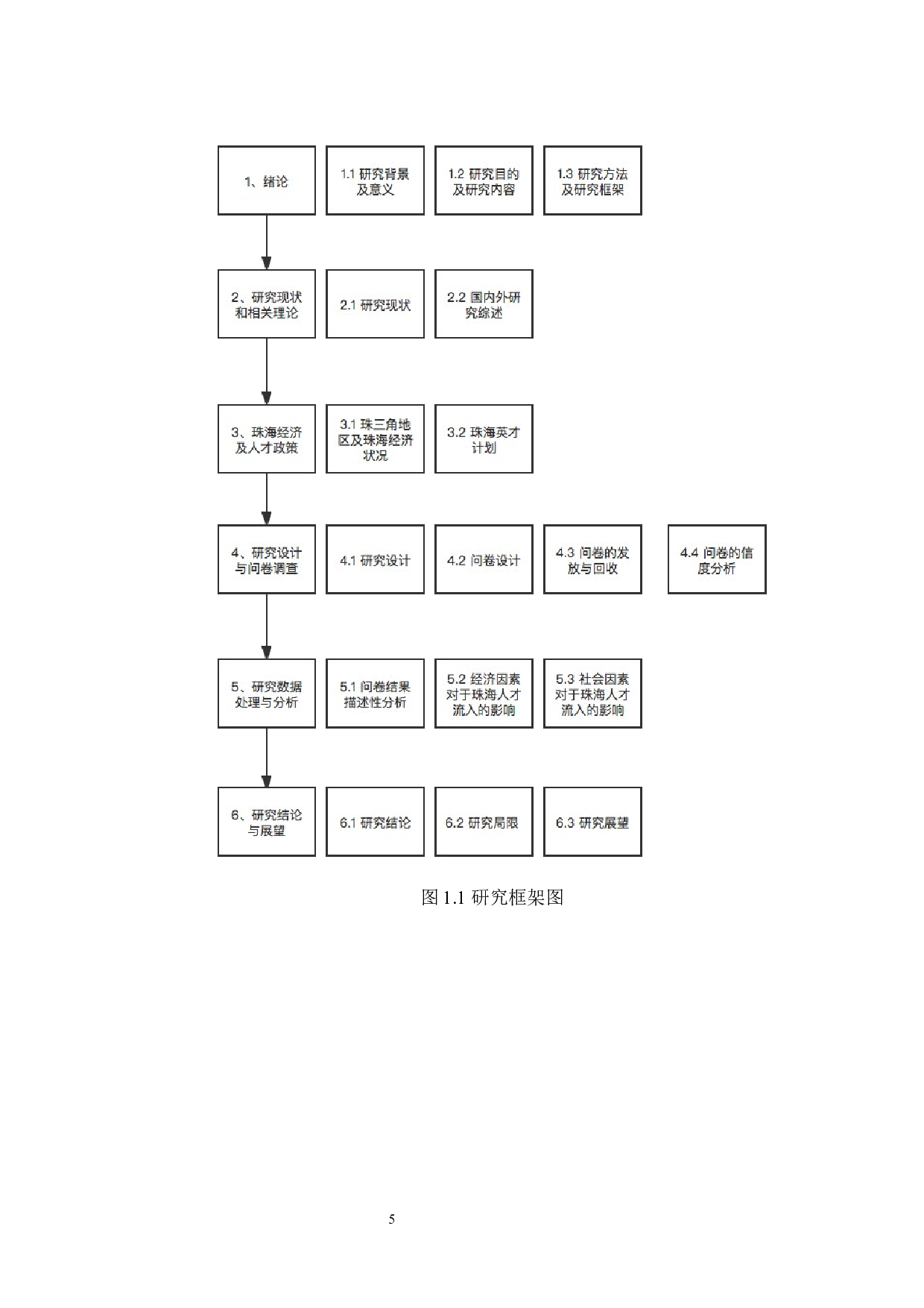 人才流入影响要素研究&mdash;&mdash;以珠海市为例-19500字.docx 第9页