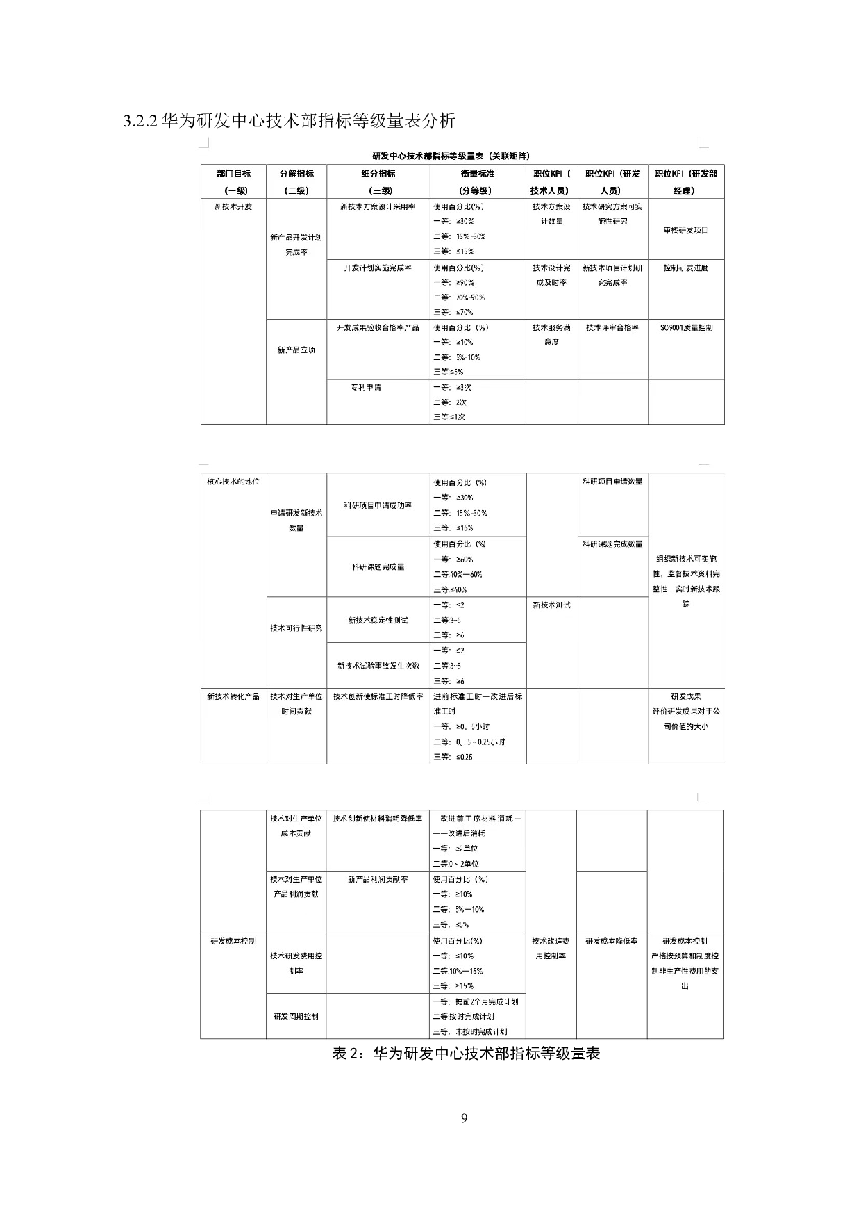 人员绩效考核方案研究&mdash;&mdash;以华为公司为例-16480字.doc 第9页
