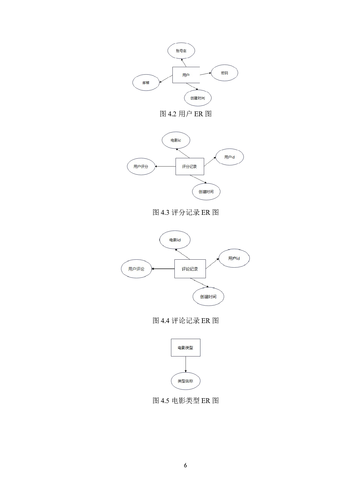 电影数据分析系统的设计与实现-14798字.doc 第10页