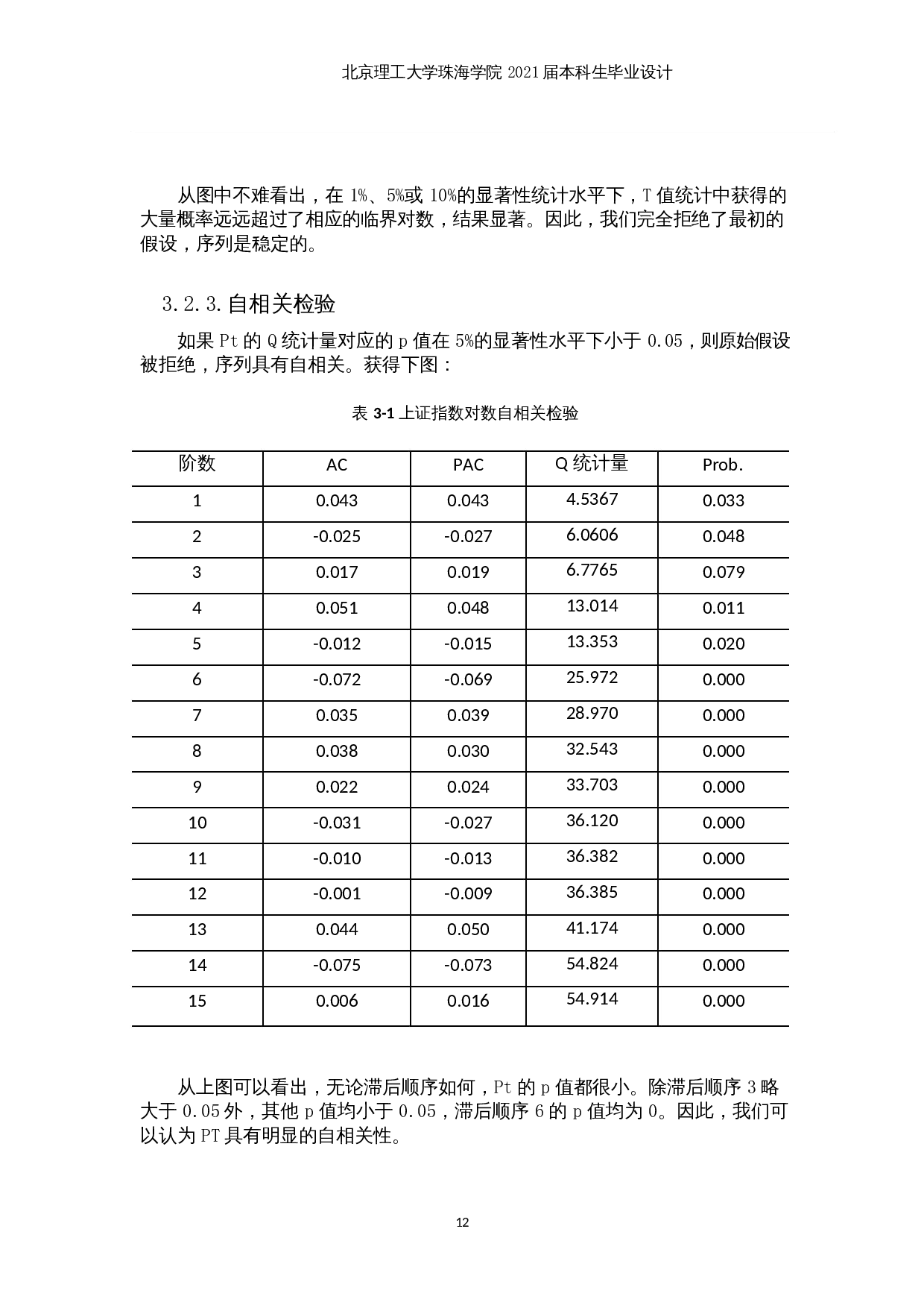 基于GARCH（1，1）模型对ETF指数波动性的研究-以上证综合指数和沪深300综合指数为例-9550字.docx 第10页
