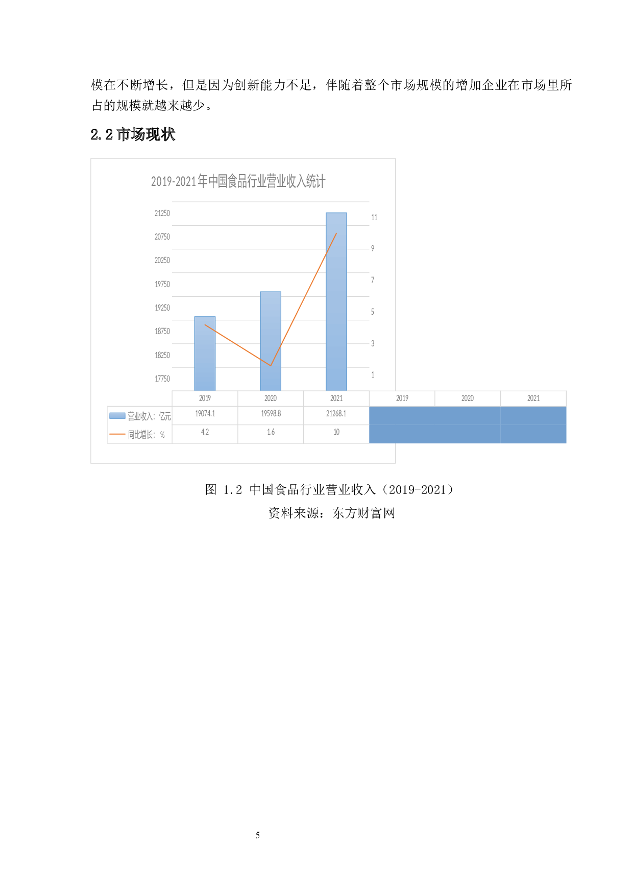 基于Fama-French三因子模型对中国食品行业股票收益的实证分析-16660字.docx 第10页