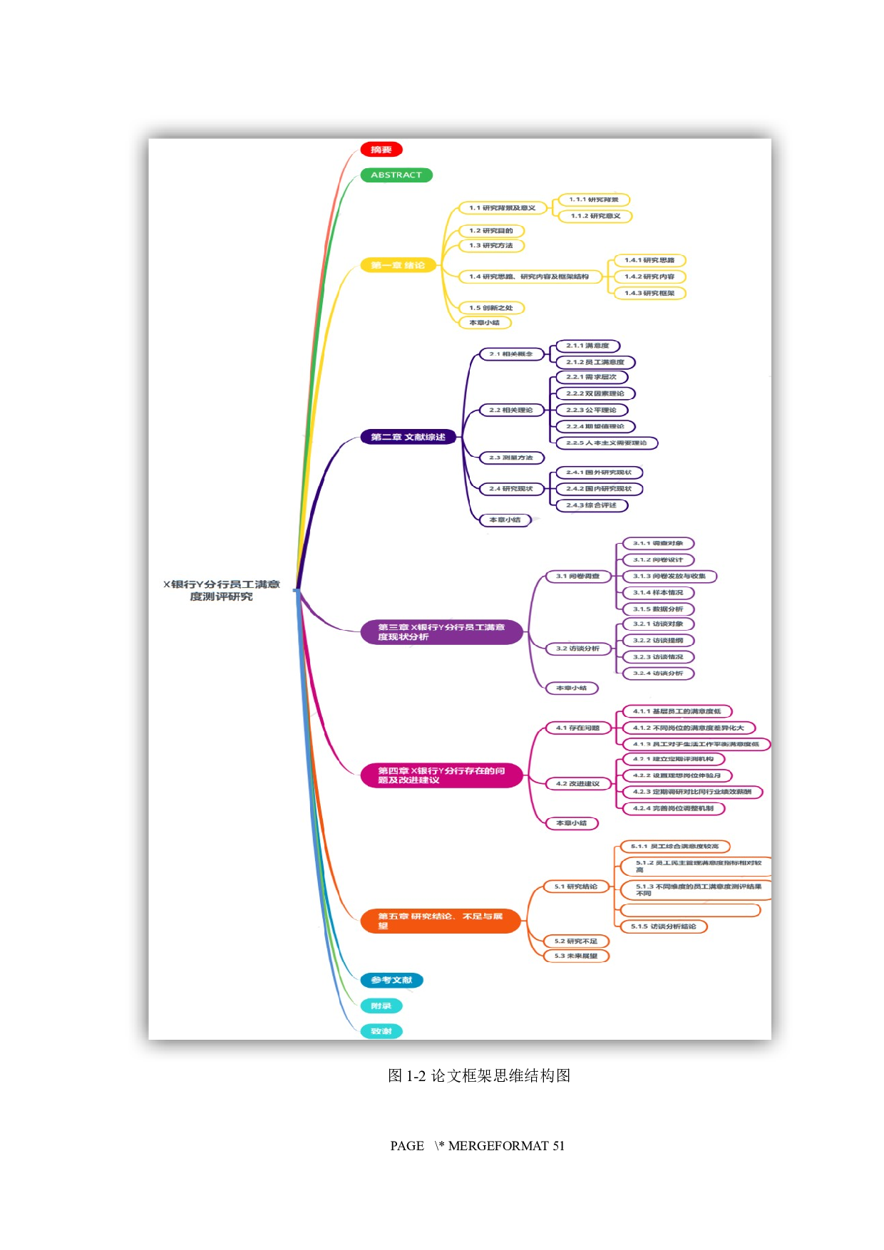 X银行Y分行员工满意度测评研究-24250字.docx 第9页