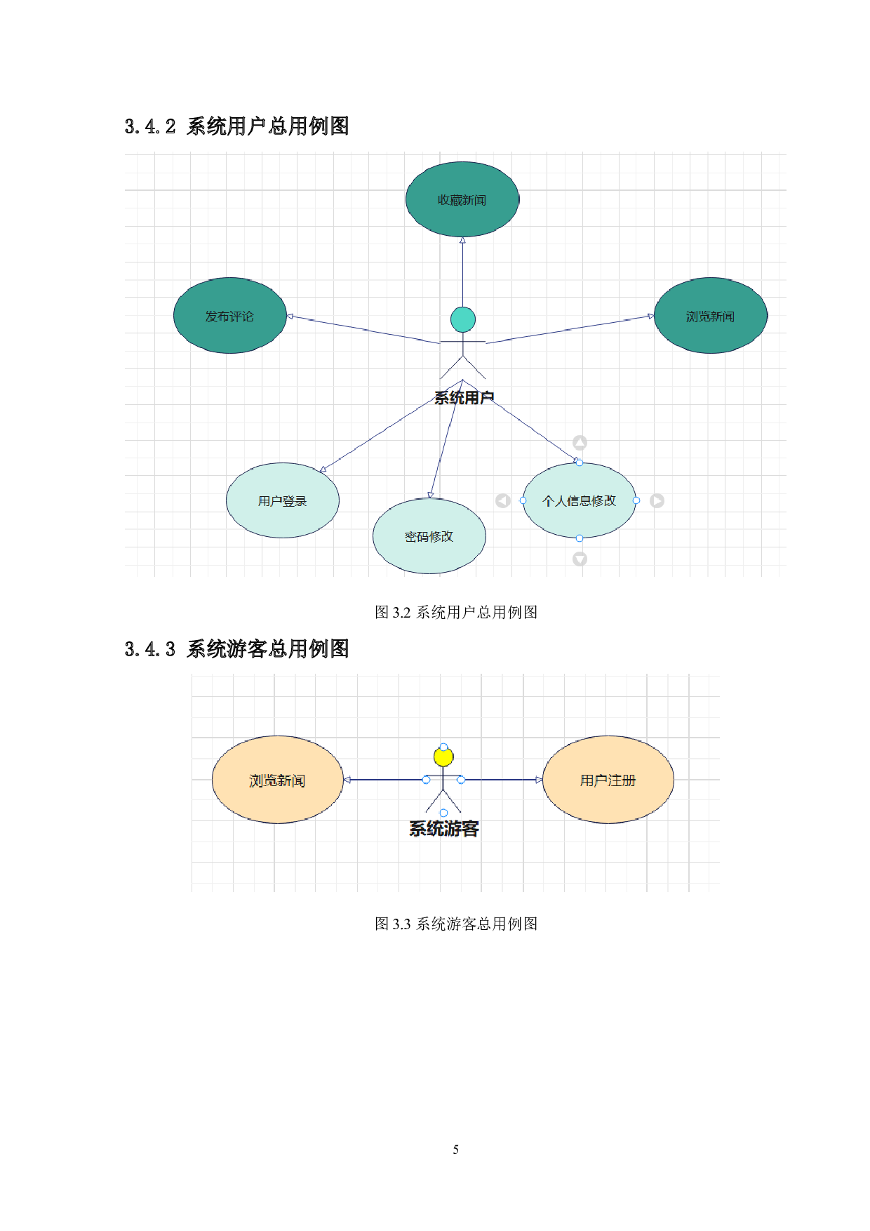校园新闻资讯系统的设计与实现-12856字.doc 第9页