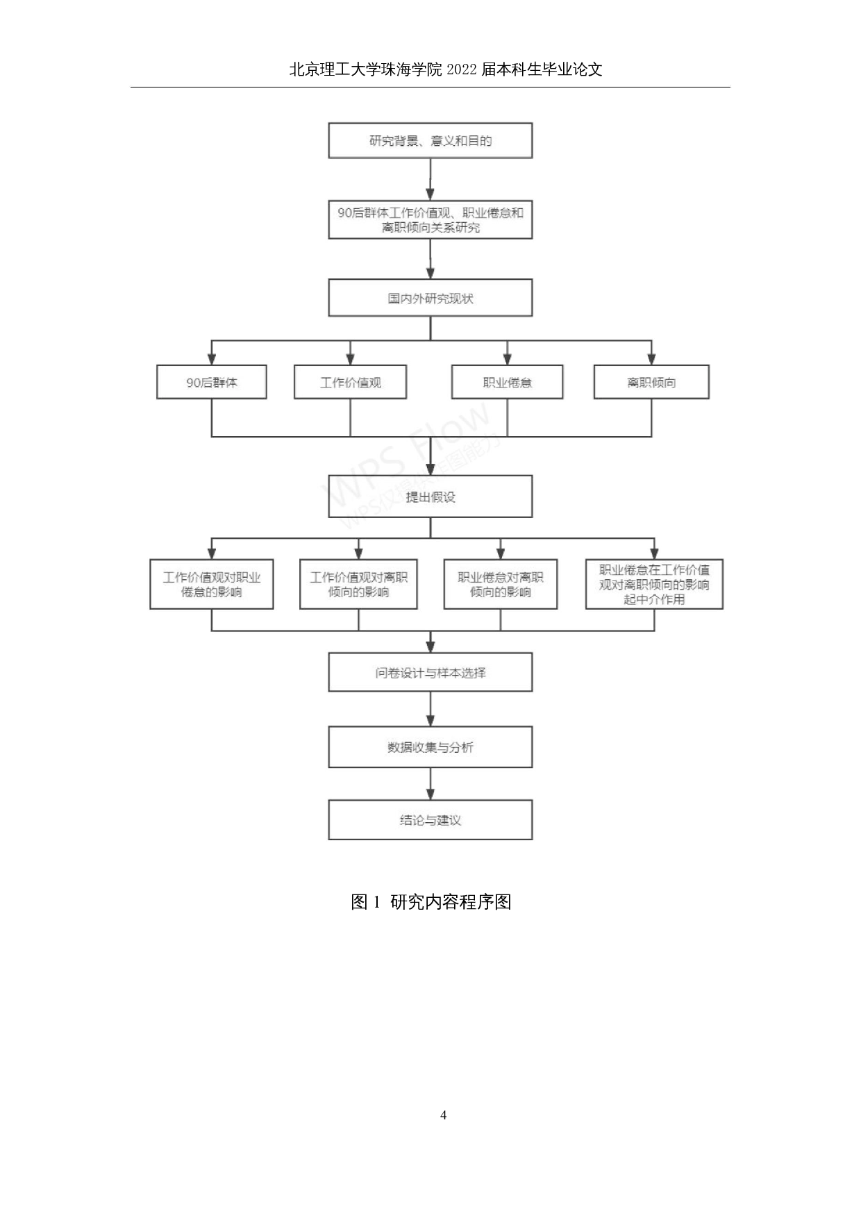90后群体的工作价值观、职业倦怠与离职倾向的关系研究-22356字.docx 第8页