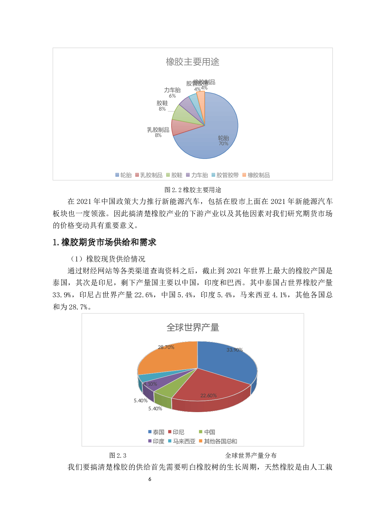 基于ARIMA模型对未来期货价格的研究&mdash;&mdash;以橡胶期货为例-10588字.docx 第8页