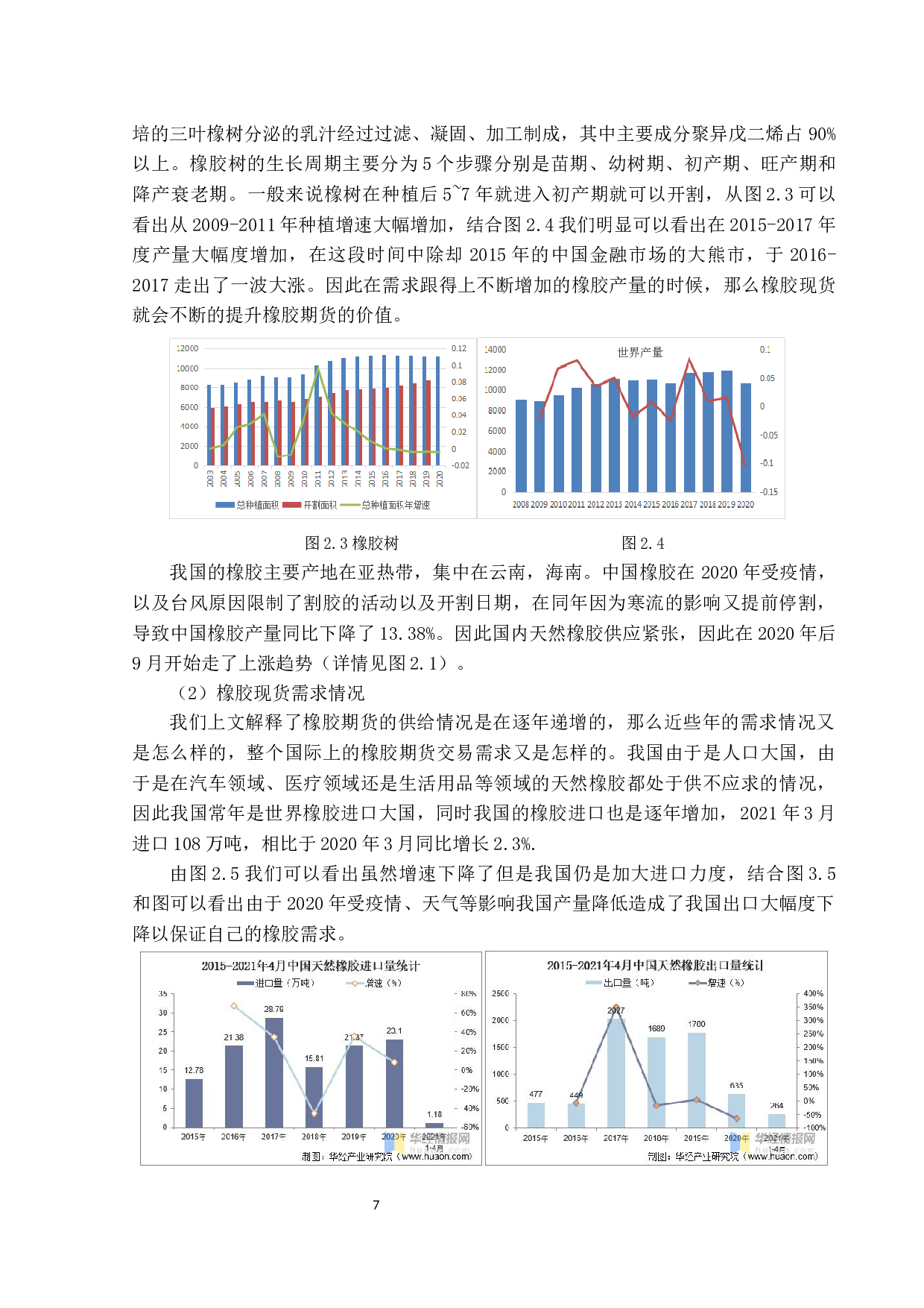 基于ARIMA模型对未来期货价格的研究&mdash;&mdash;以橡胶期货为例-10588字.docx 第9页