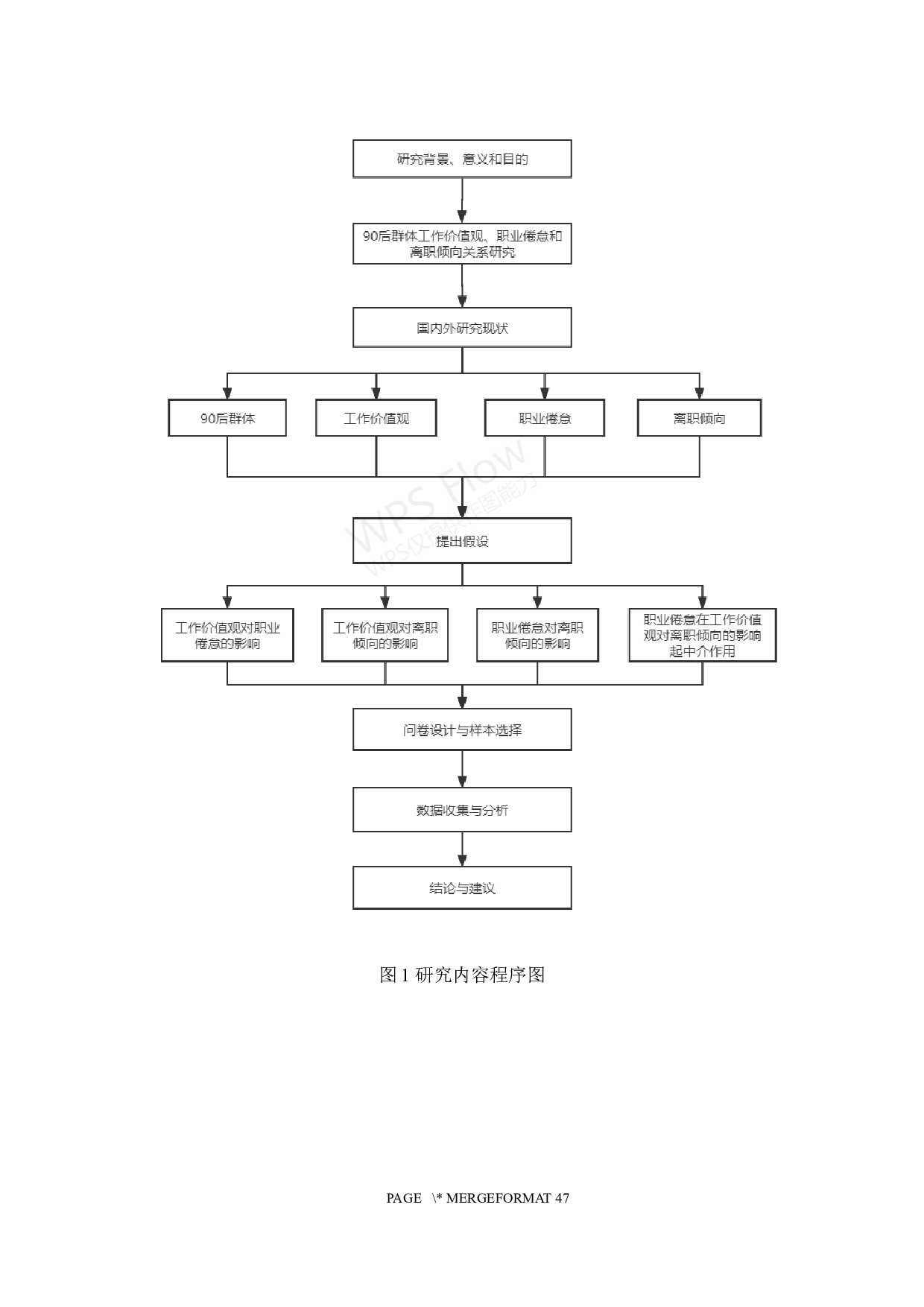 90后群体的工作价值观、职业倦怠与离职倾向的关系研究-21367字.docx 第8页
