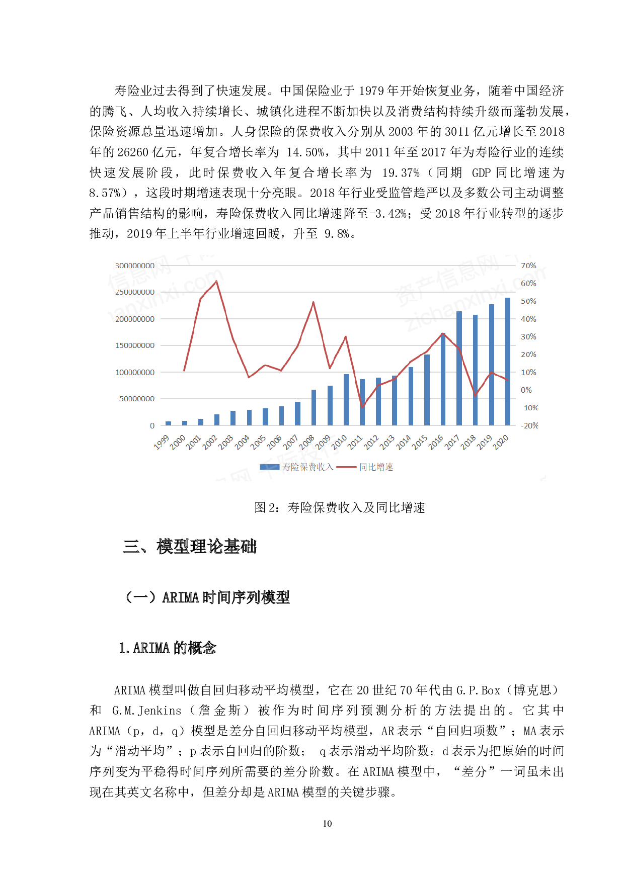 基于ARIMA模型分析股价预测的实证分析&mdash;&mdash;以中国寿险类股为例-10316字.docx 第9页