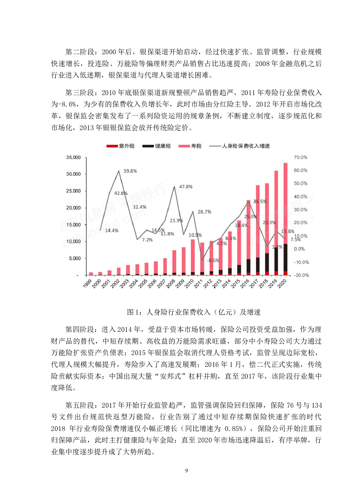 基于ARIMA模型分析股价预测的实证分析&mdash;&mdash;以中国寿险类股为例-10316字.docx 第8页