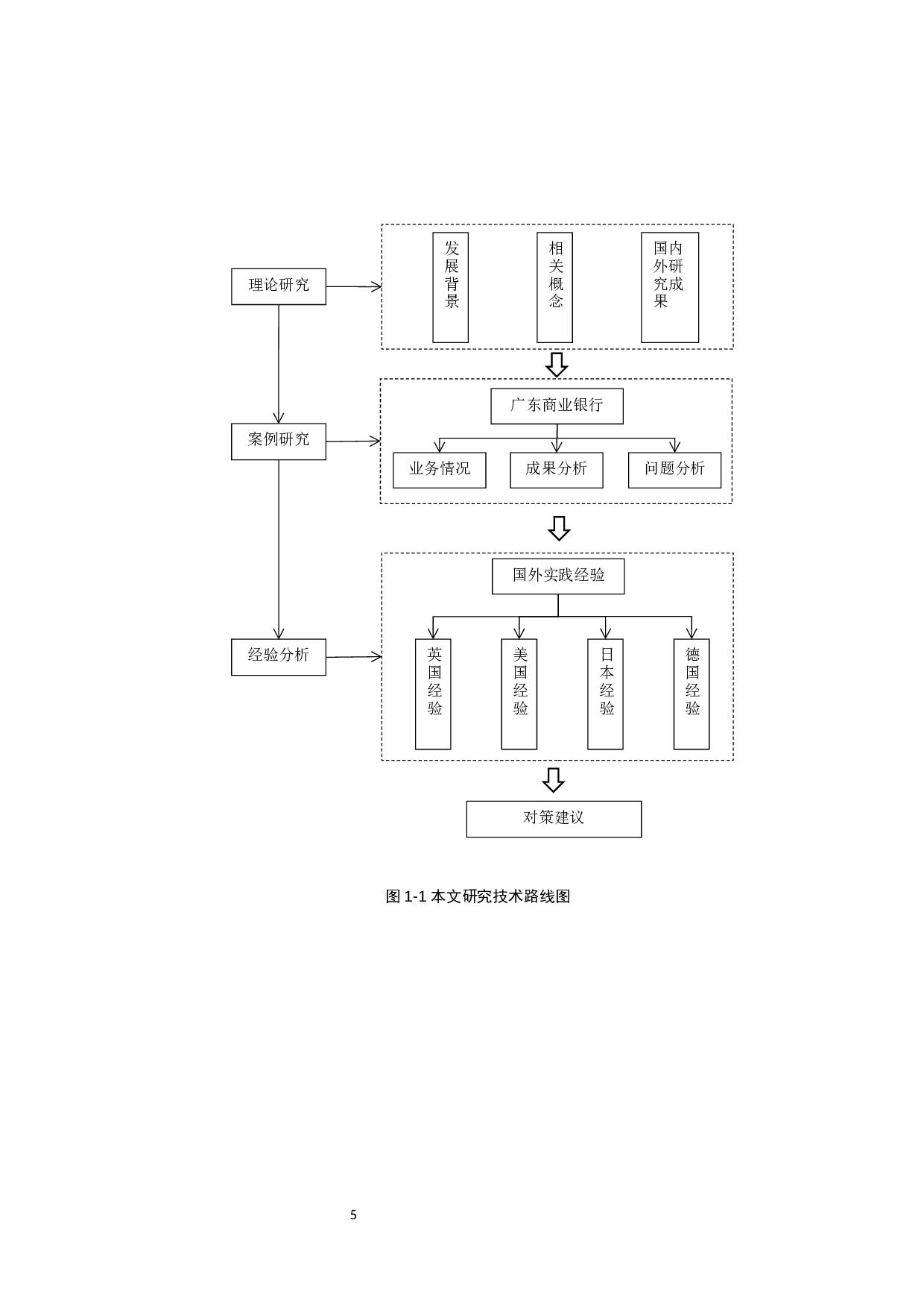 商业银行绿色金融创新发展&mdash;&mdash;以广东商业银行为例-14089字.docx 第10页