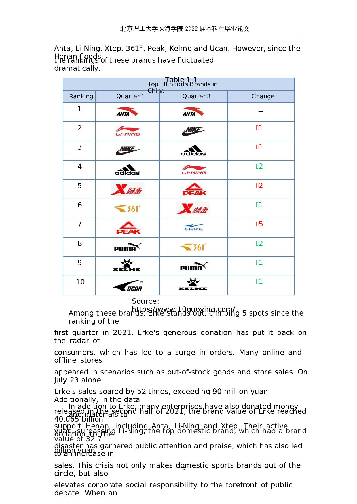 企业社会责任对消费者购买意愿的影响－以鸿星尔克为例-9244字.docx 第8页