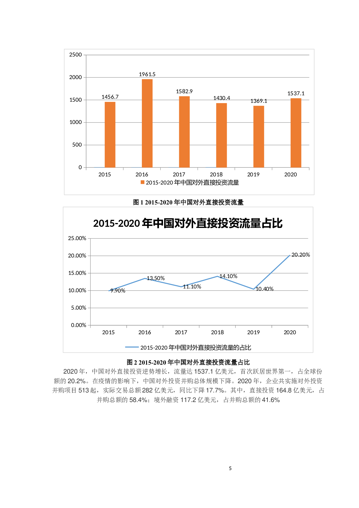 人民币汇率波动对对外直接投资的影响研究-9360字.docx 第9页