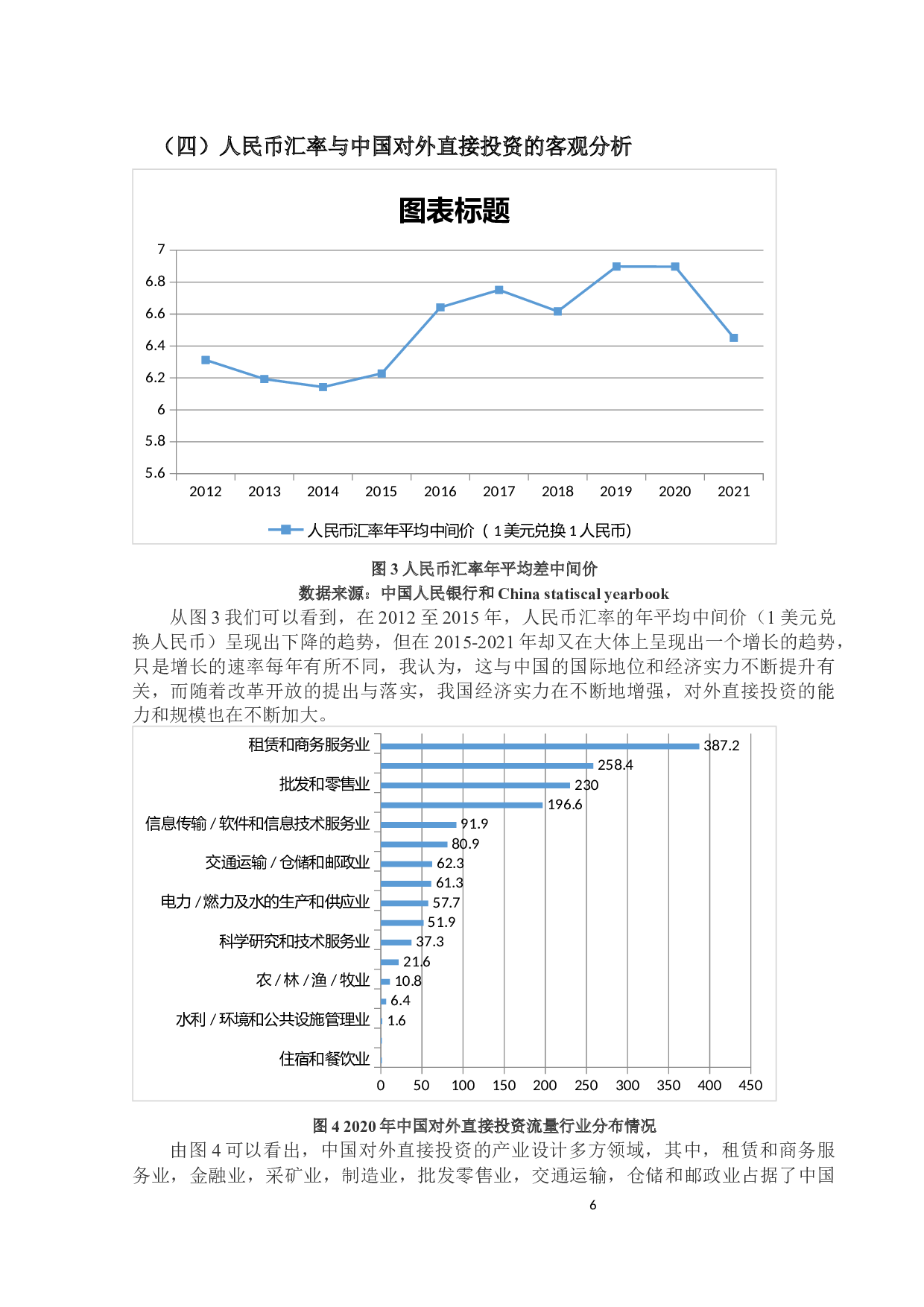 人民币汇率波动对对外直接投资的影响研究-9360字.docx 第10页