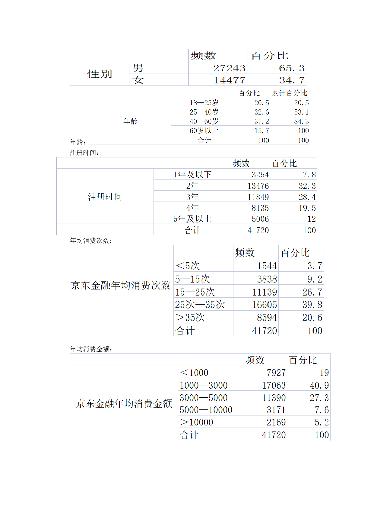 京东金融信用风险管理研究&mdash;&mdash;以京东白条为例-12999字.docx 第10页