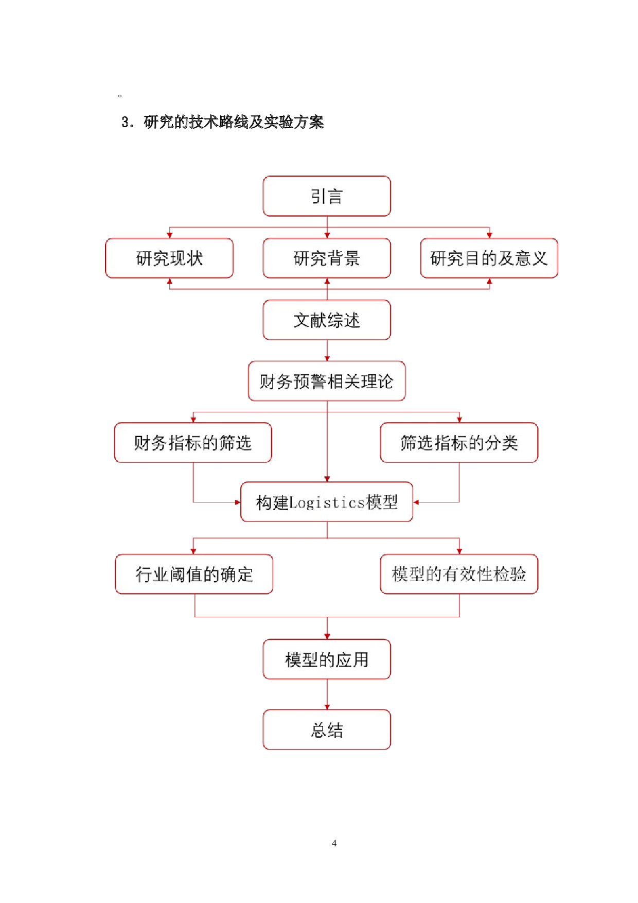 中国食品加工制造业上市公司财务预警研究&mdash;&mdash;以海天味业为例-13773字.docx 第9页