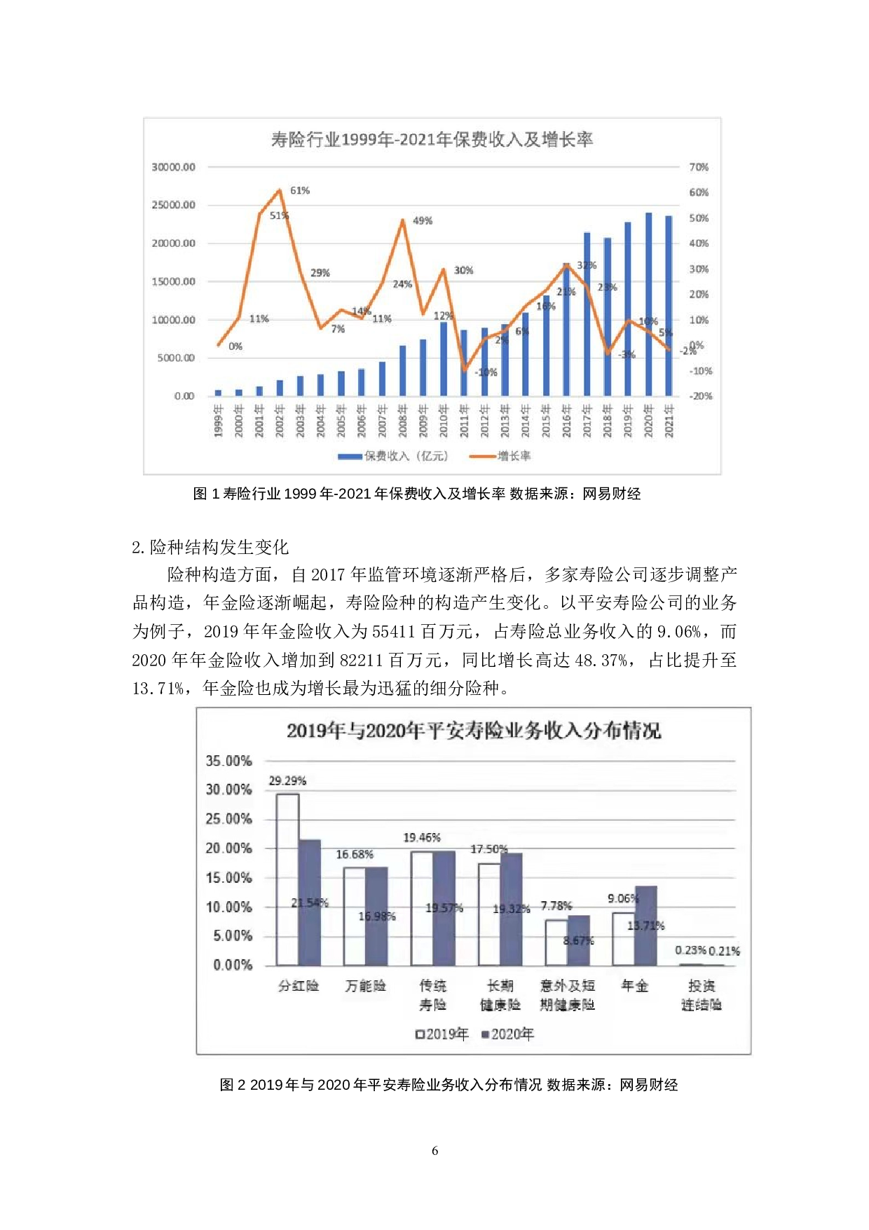 中国人寿保险公司偿付能力分析&mdash;&mdash;以中国人寿为例-14261字.doc 第9页