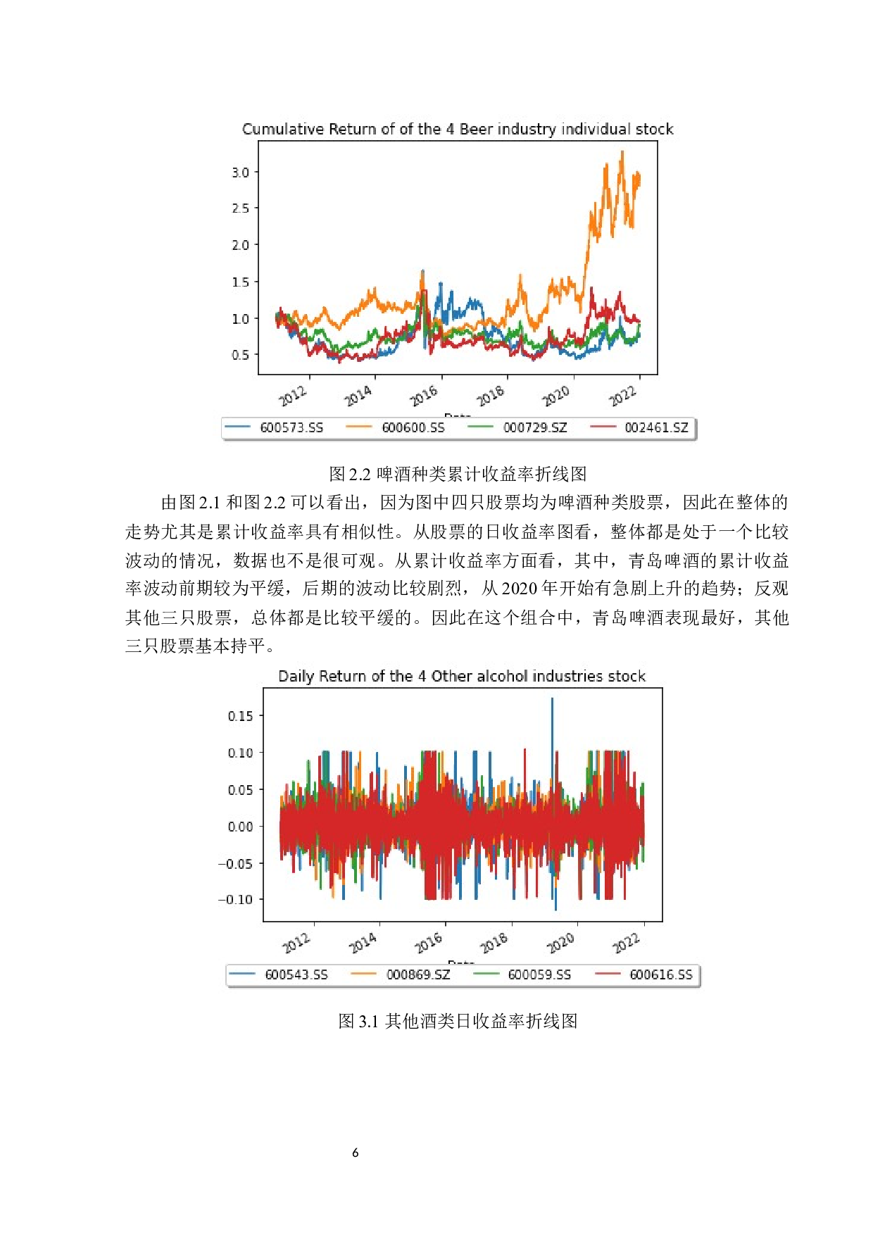 不同酒类证券投资组合的绩效分析-11990字.docx 第9页