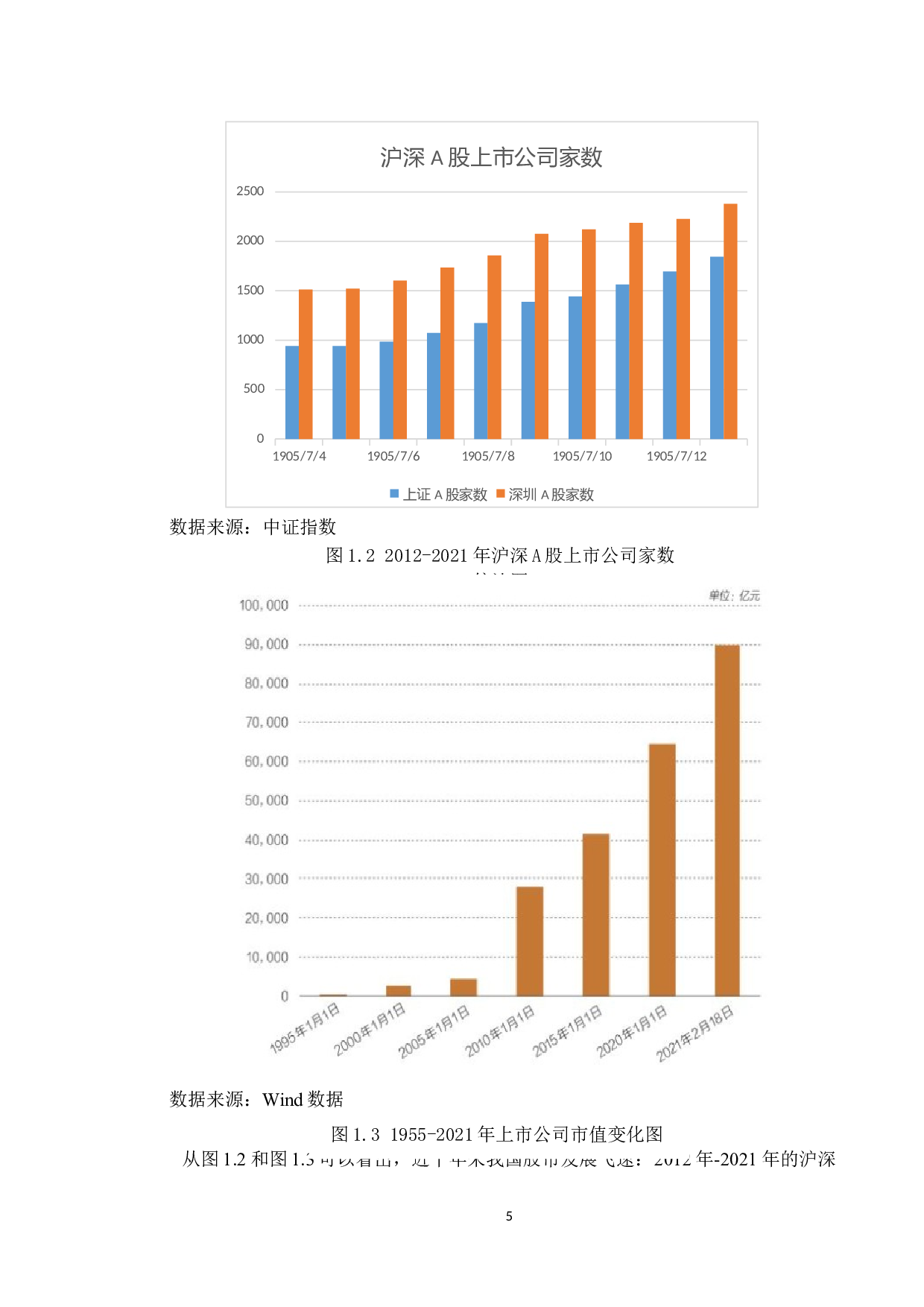 我国股市动态投资组合策略的应用研究-10863字.docx 第9页