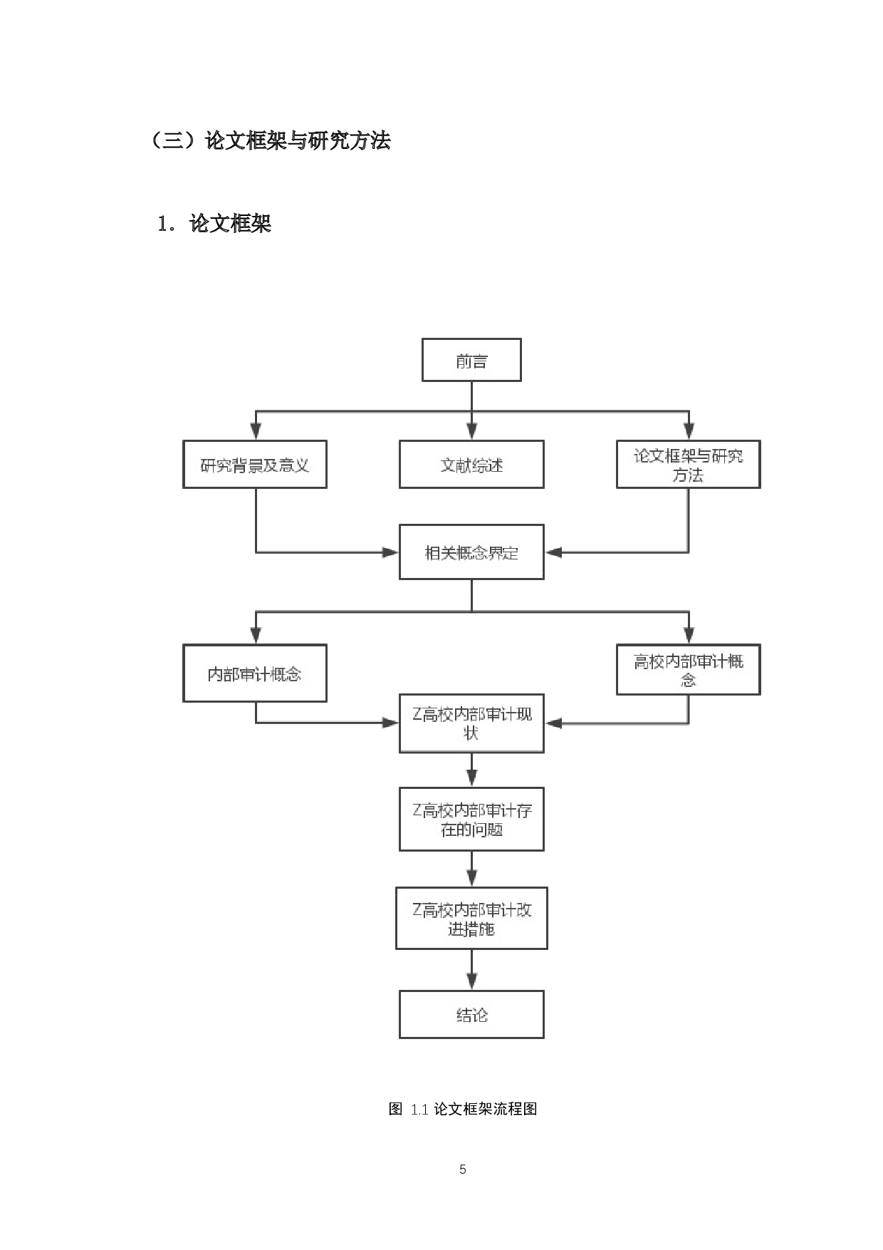 高校内部审计存在的问题及对策研究&mdash;以Z大学为例-11913字.docx 第9页