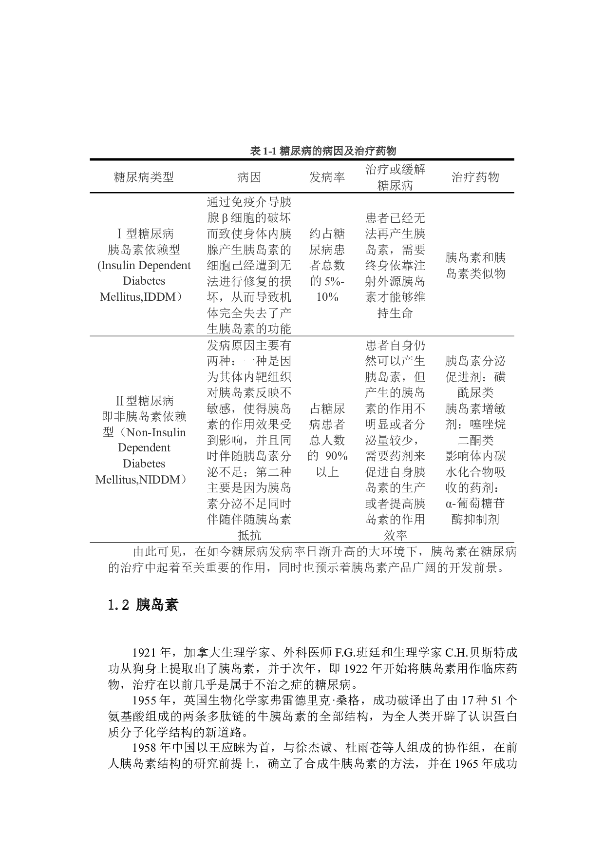 重组人胰岛素原液生产车间工艺设计-10374字.docx 第5页