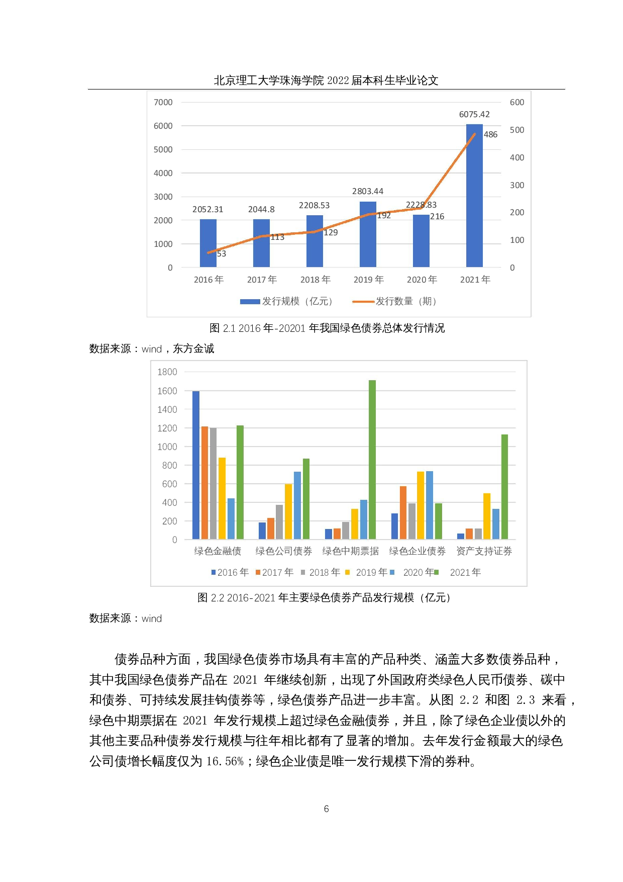 &ldquo;双碳&rdquo;背景下我国绿色债券融资成本分析&mdash;以电力系统绿色债券为例-15966字.docx 第10页