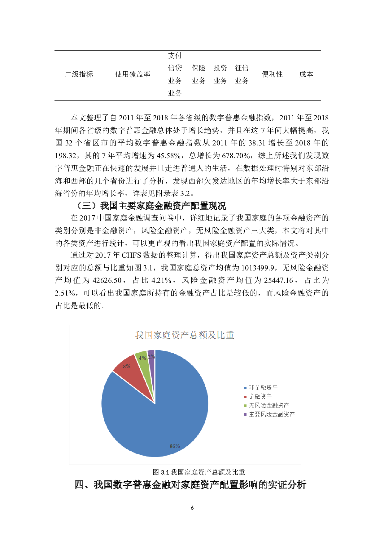 数字普惠金融与家庭资产配置-11070字.doc 第9页