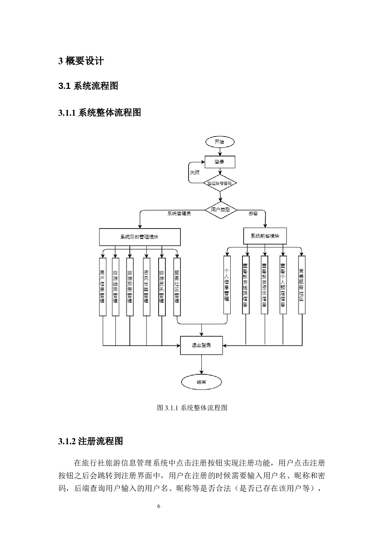 基于Web的旅行社旅游信息管理系统的设计与实现-13252字.docx 第10页
