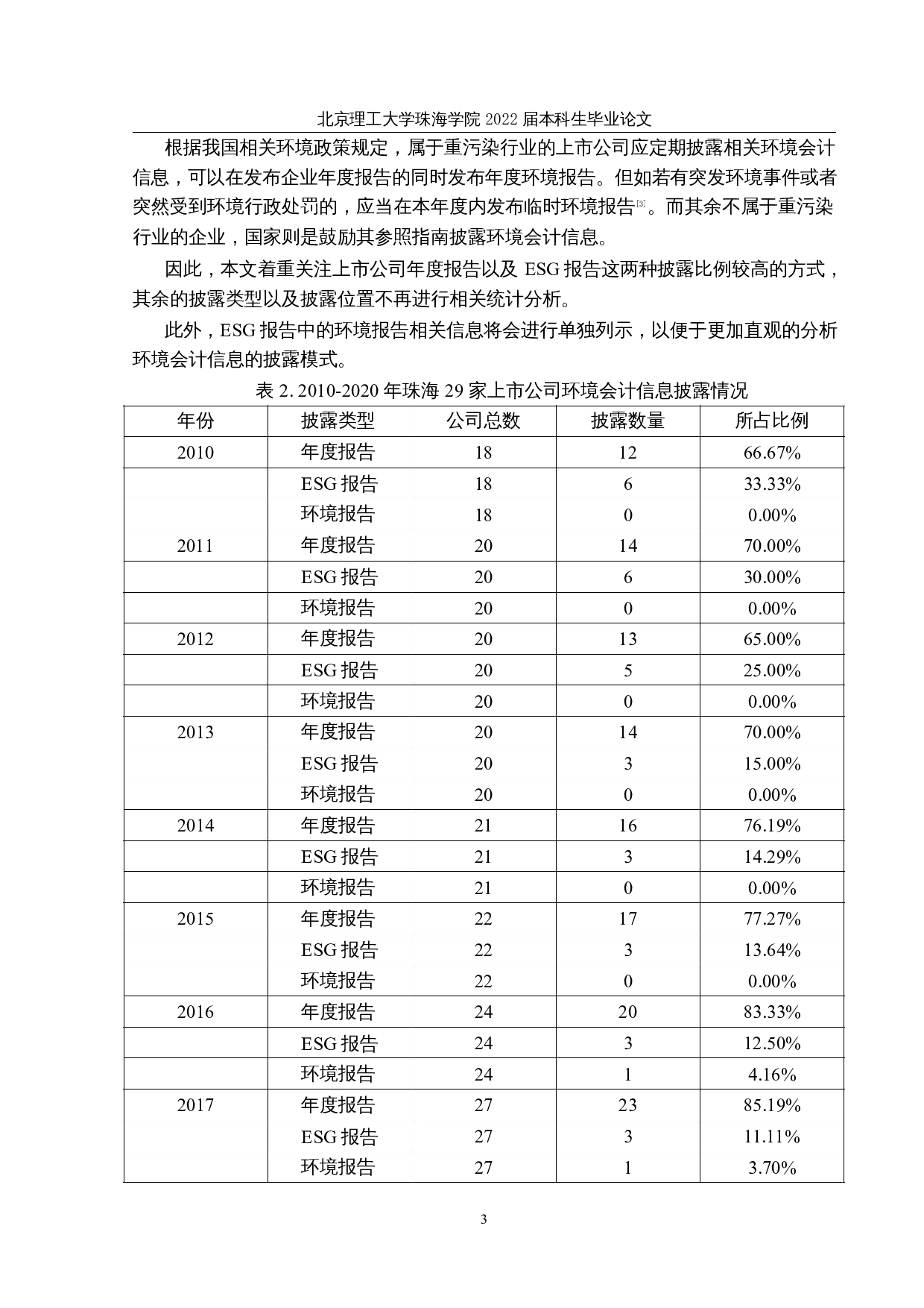 珠海上市公司环境会计信息披露与关键审计事项研究-12301字.docx 第6页