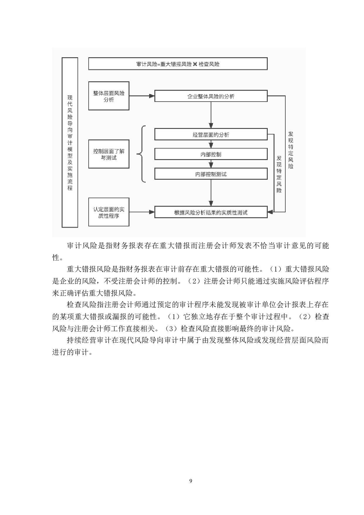 房地产持续经营审计相关问题研究&mdash;以恒大地产为例-15704字.docx 第8页