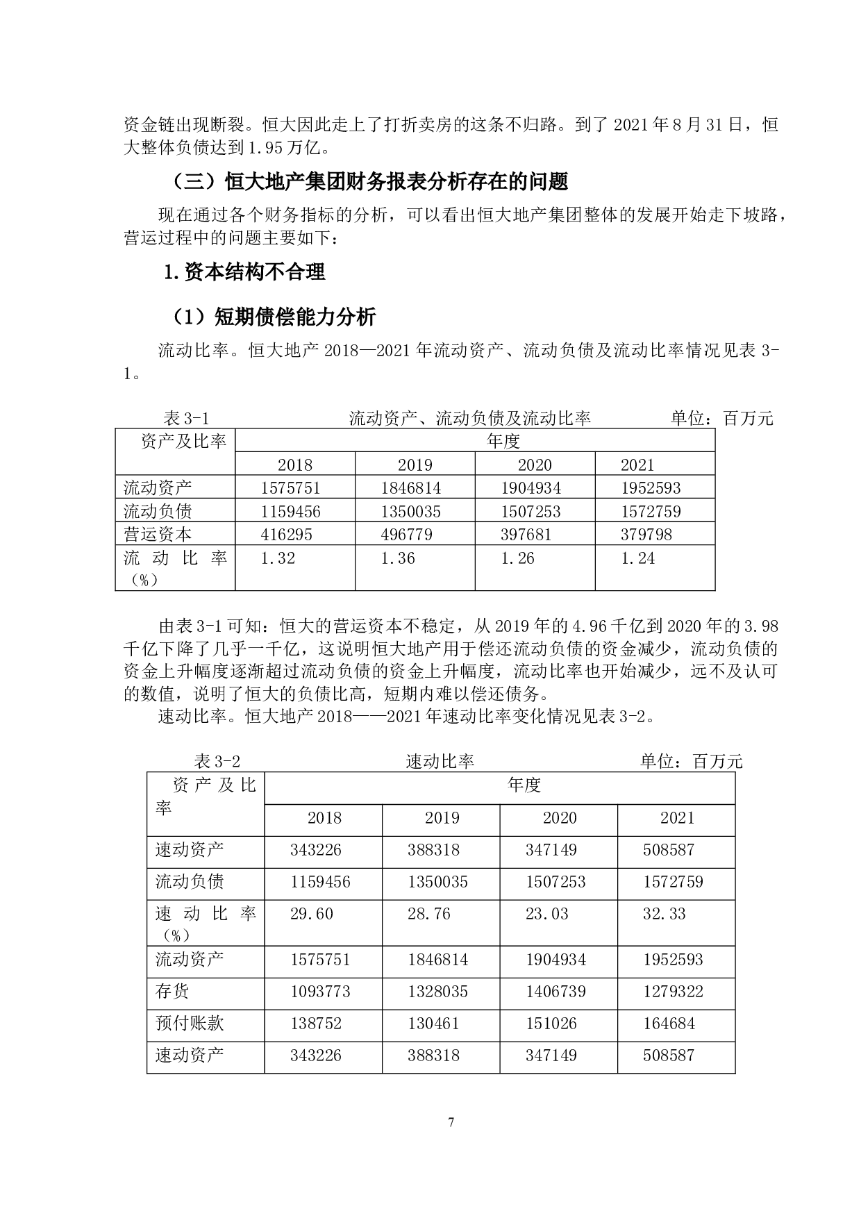 房地产行业上市公司财务报表问题与对策研究&mdash;以恒大地产为例-11989字.docx 第10页