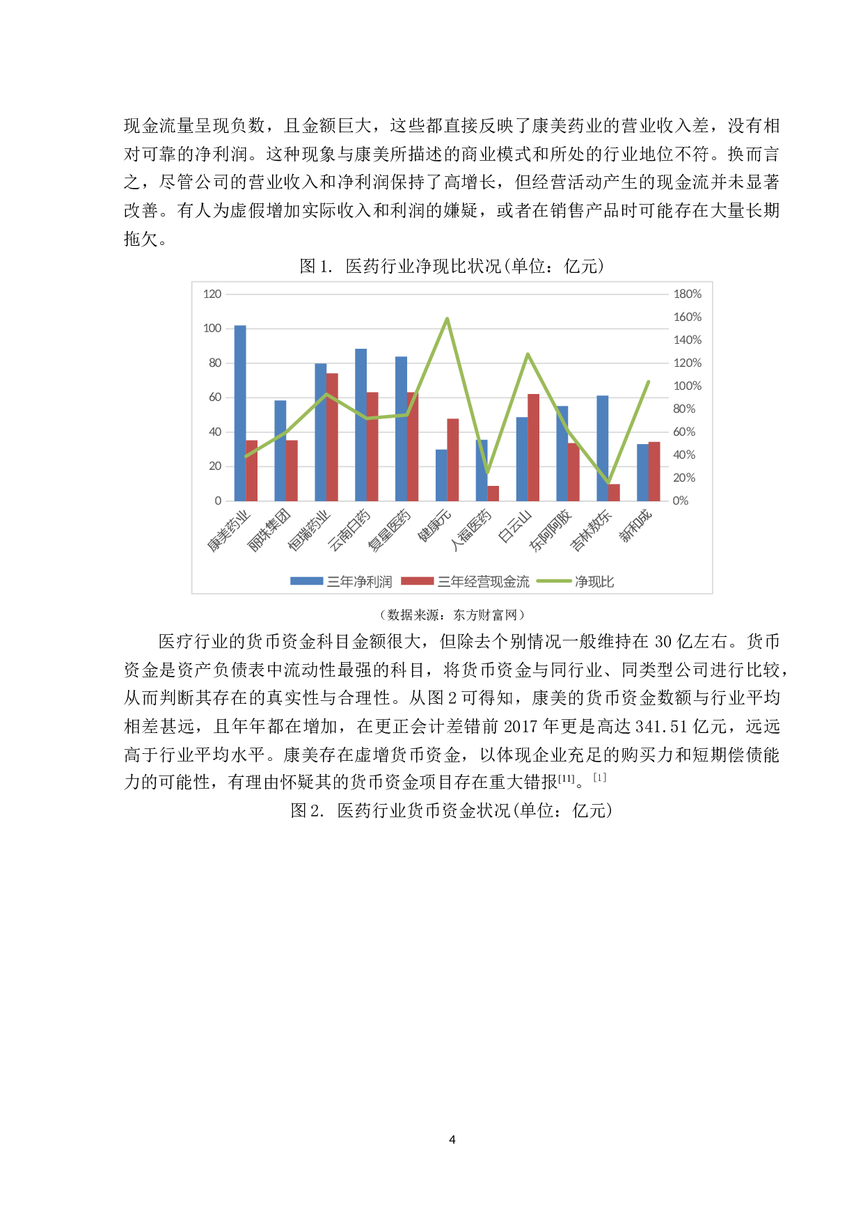 审计失败的成因和防范对策&mdash;&mdash;基于康美药业的审计案例分析-11090字.docx 第7页