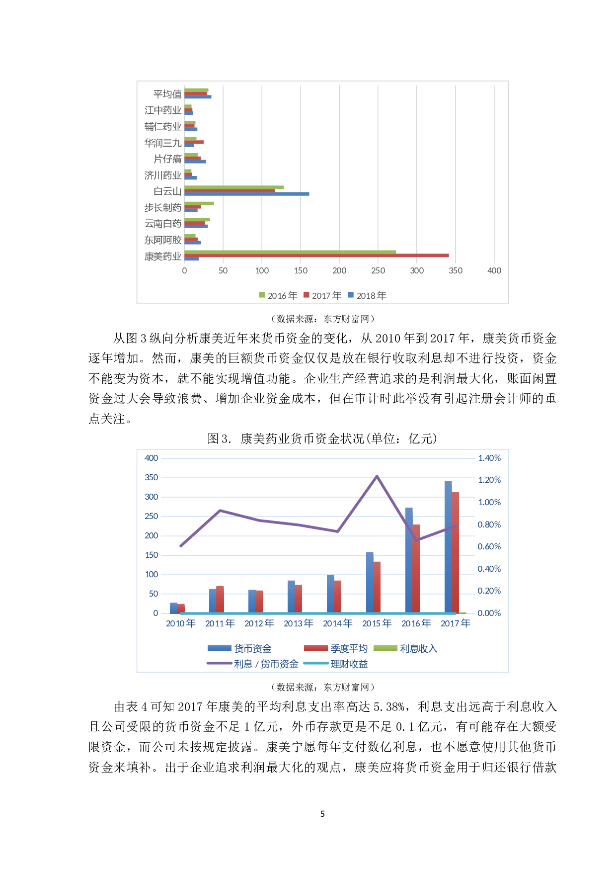 审计失败的成因和防范对策&mdash;&mdash;基于康美药业的审计案例分析-11090字.docx 第8页