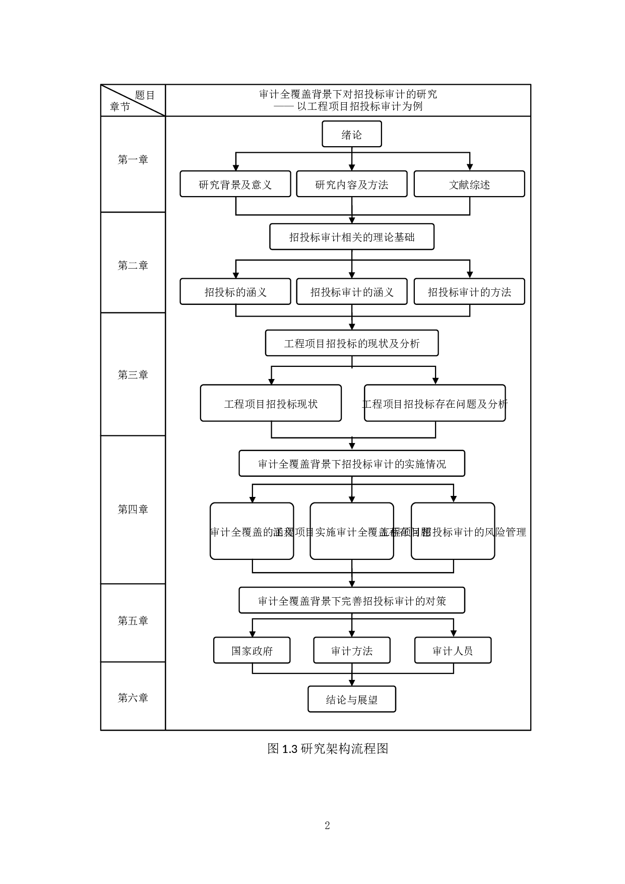 审计全覆盖背景下对招投标审计的研究-17837字.docx 第8页