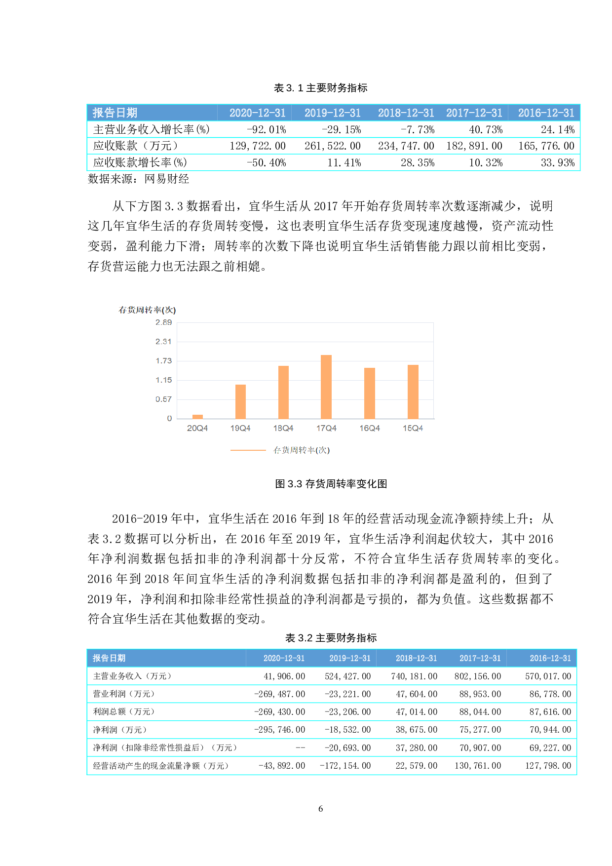 基于风险因子理论的财务舞弊研究-14055字.doc 第9页