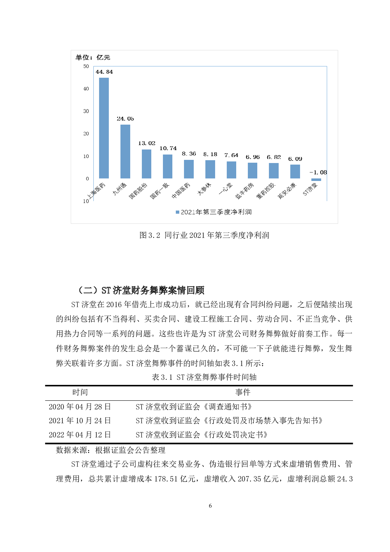 基于舞弊三角理论视角的财务舞弊分析&mdash;&mdash;以ST济堂为例-9815字.doc 第10页