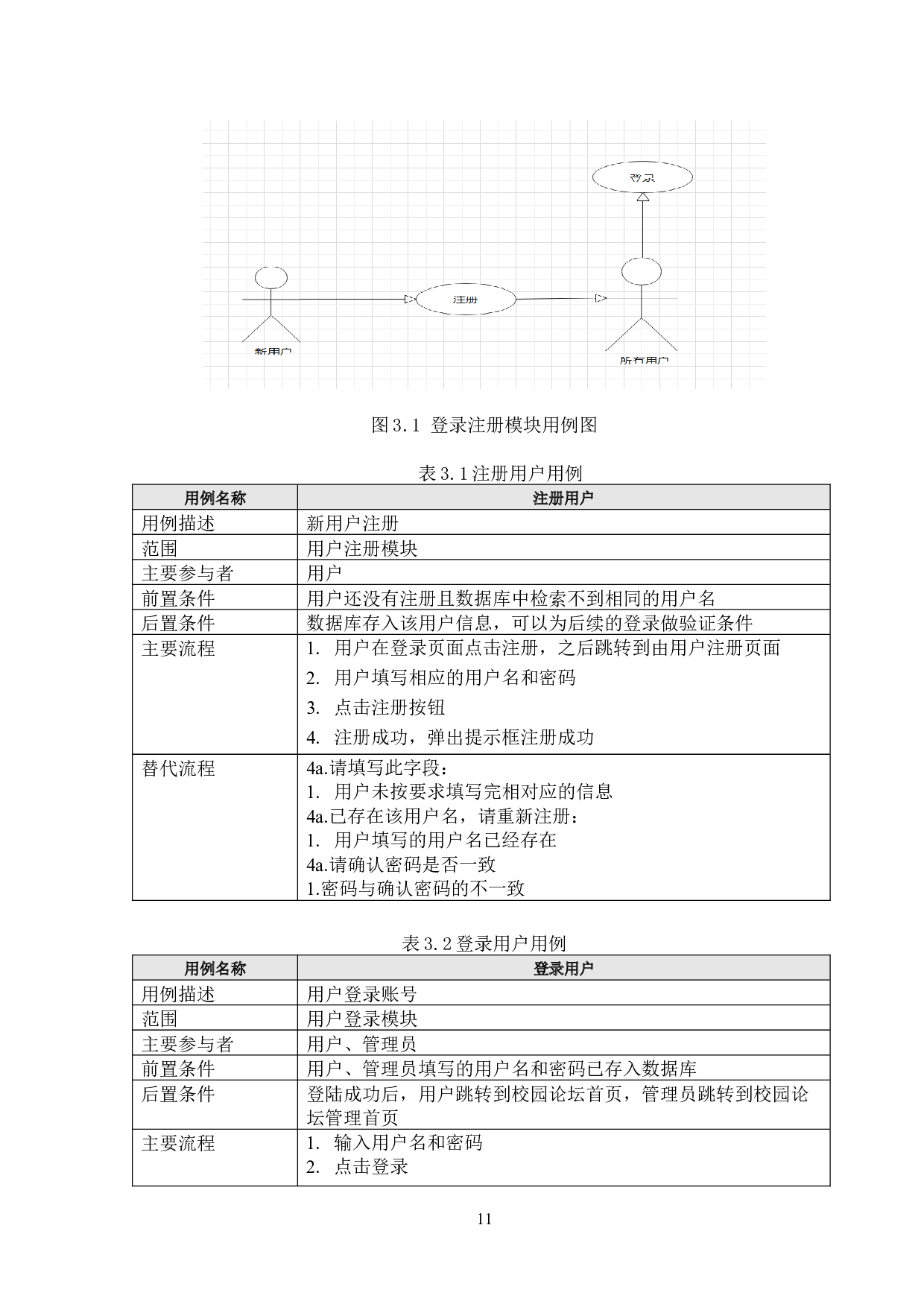 基于SSM的《校园论坛系统》的设计与实现-15125字.docx 第10页