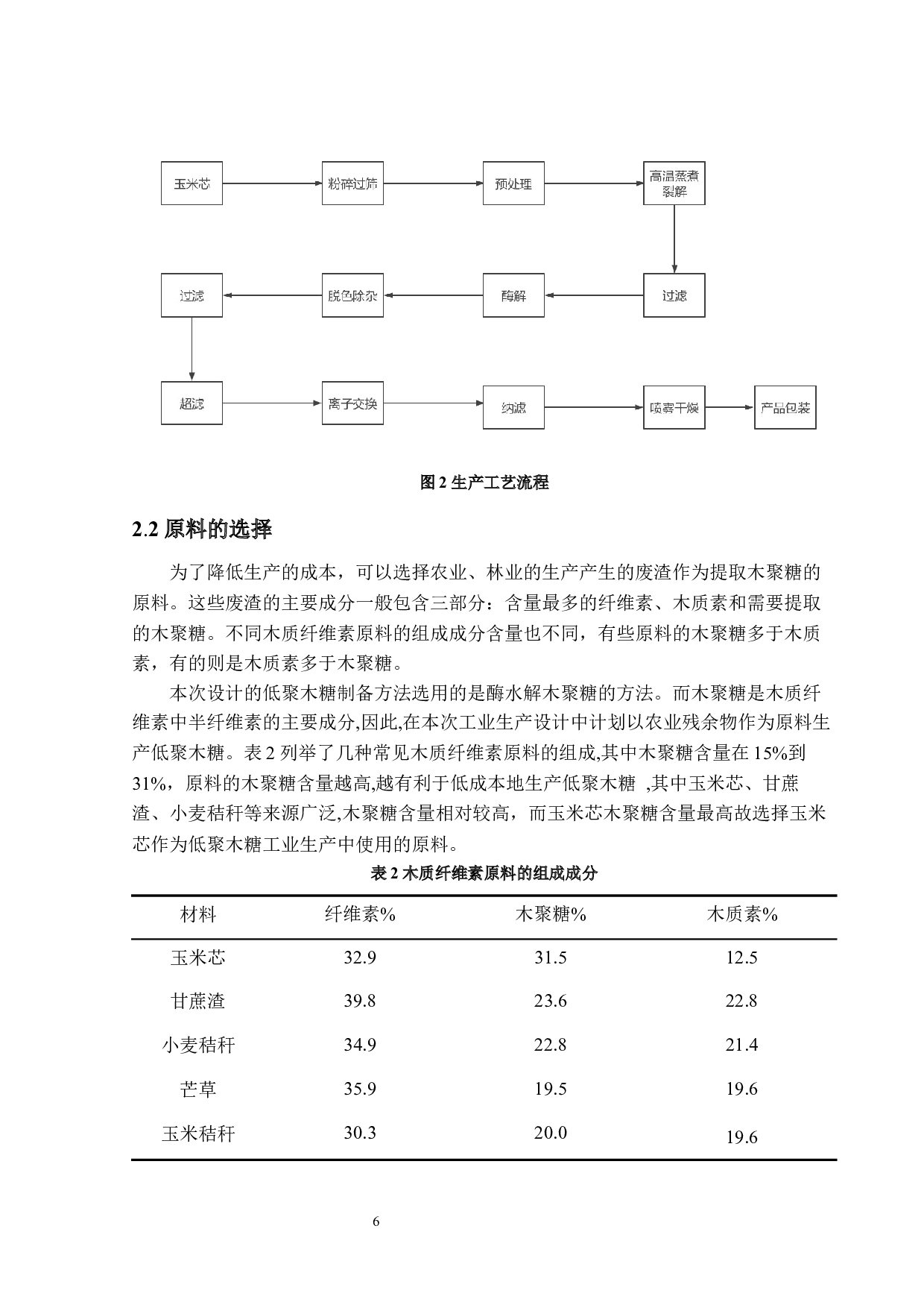 年产500吨低聚木糖生产车间的设计-11587字.docx 第10页