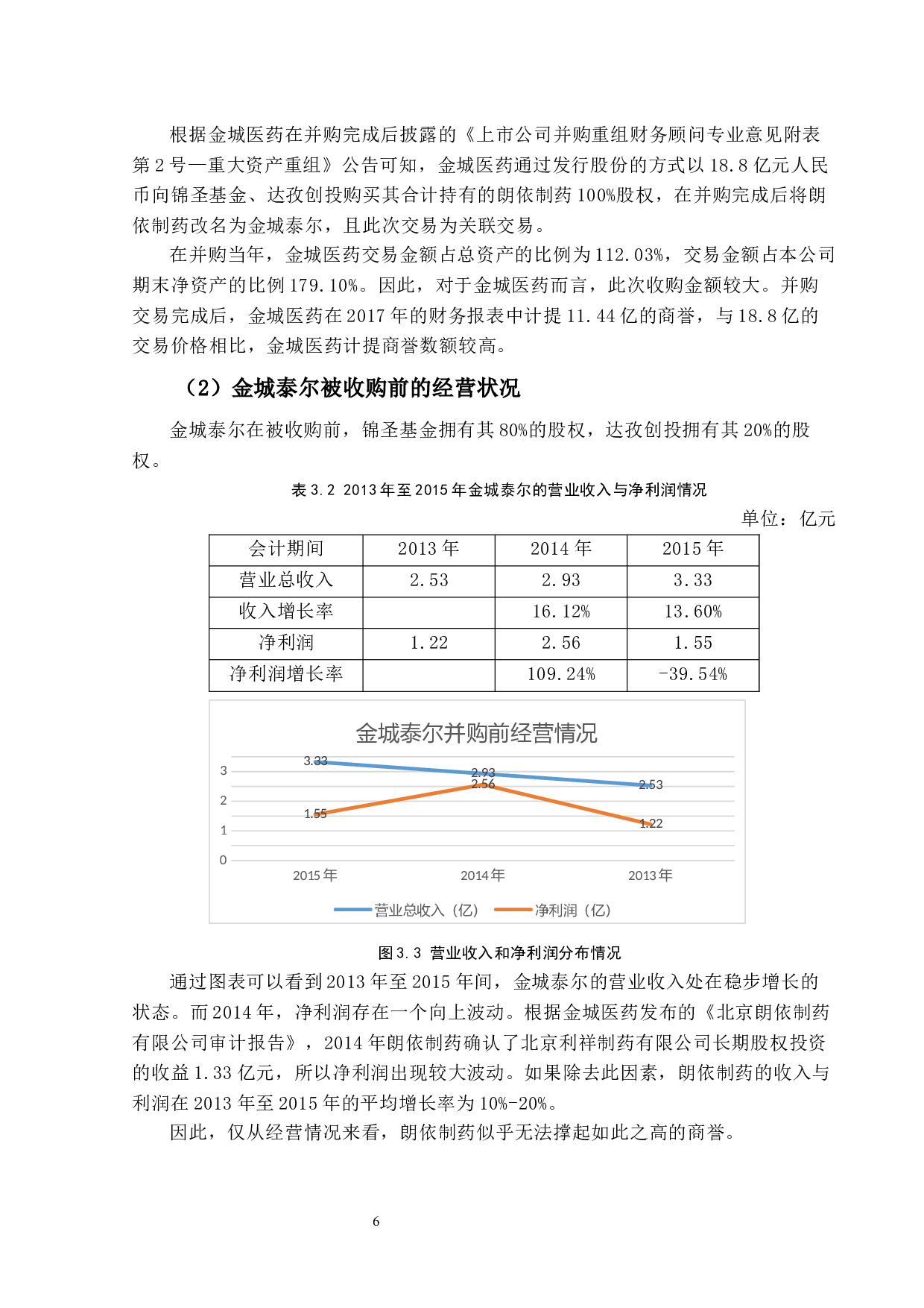 商誉减值审计风险防范及应对研究&mdash;以金城医药为例-16182字.docx 第10页