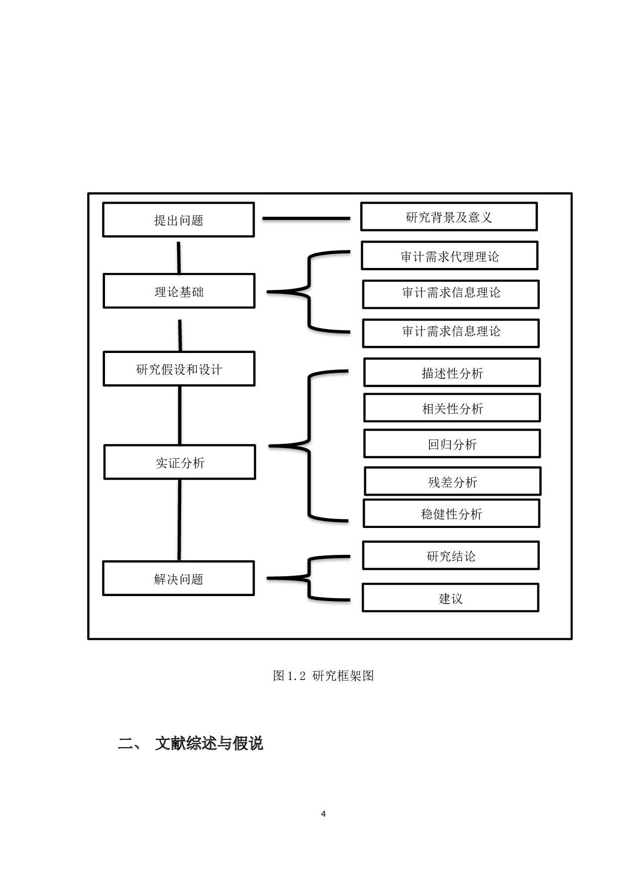 制造业上市公司审计费用的影响因素研究-19604字.docx 第8页