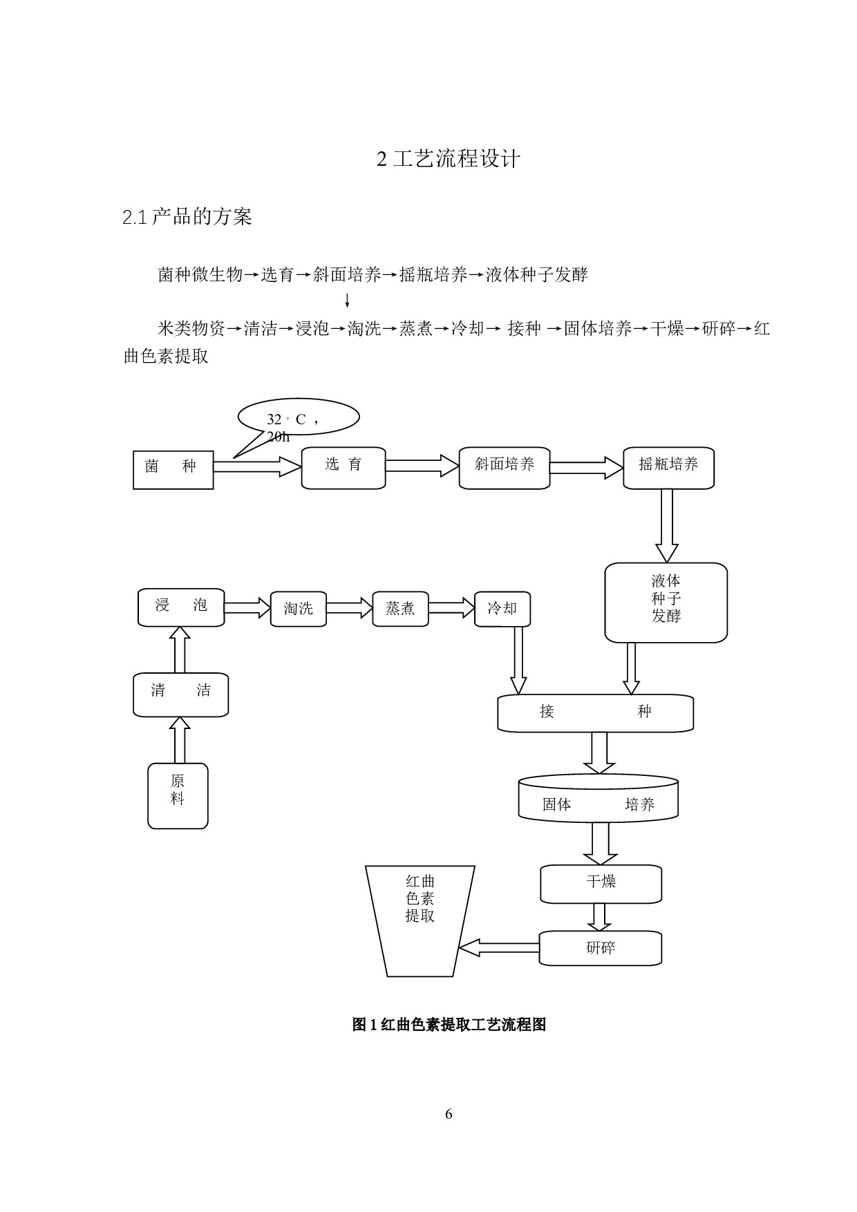 年产5000吨红曲色素生产工艺设计-8833字.doc 第9页