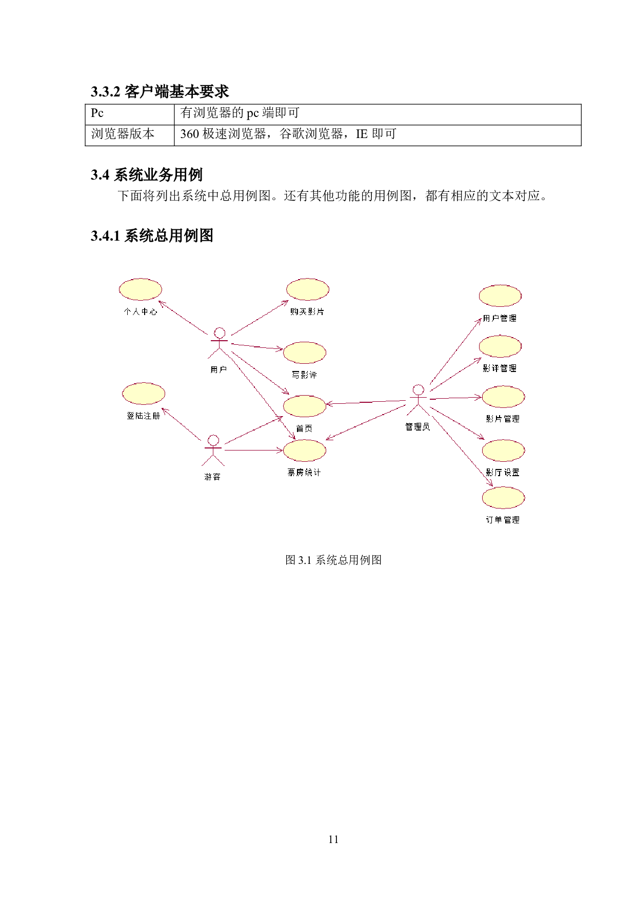基于SSM的影院售票系统的设计与实现-14288字.doc 第10页